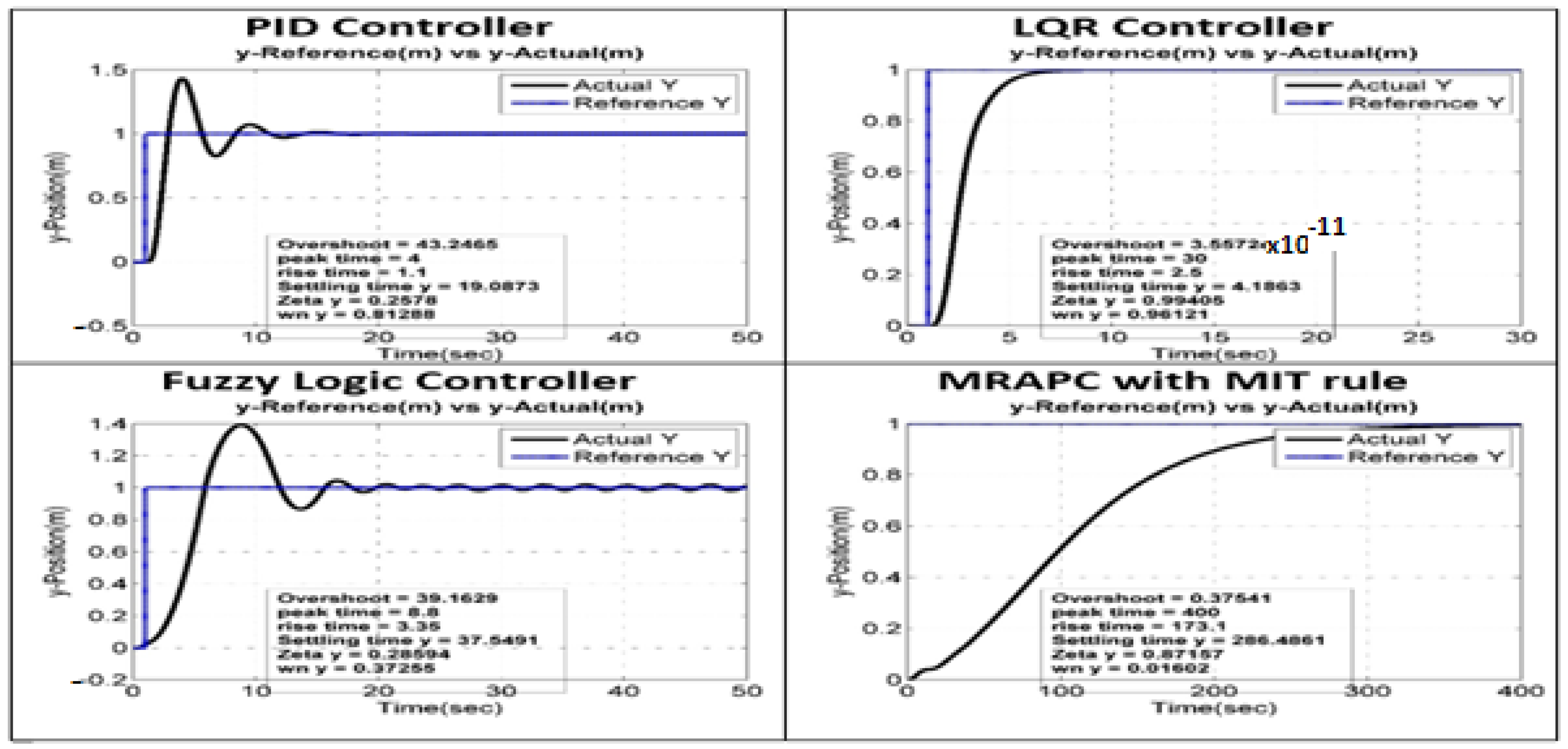 Applsci 12 09254 g014