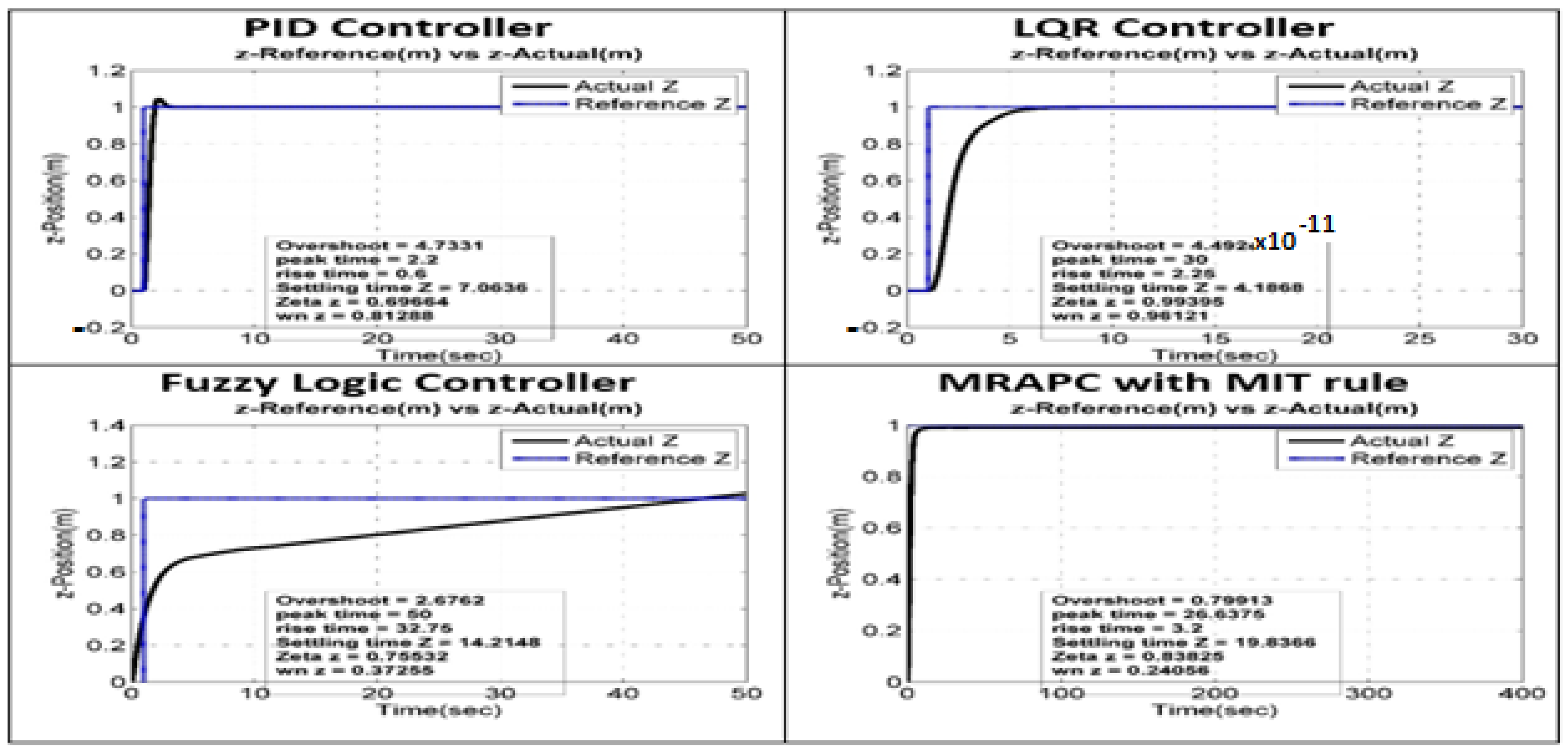 Applsci 12 09254 g015