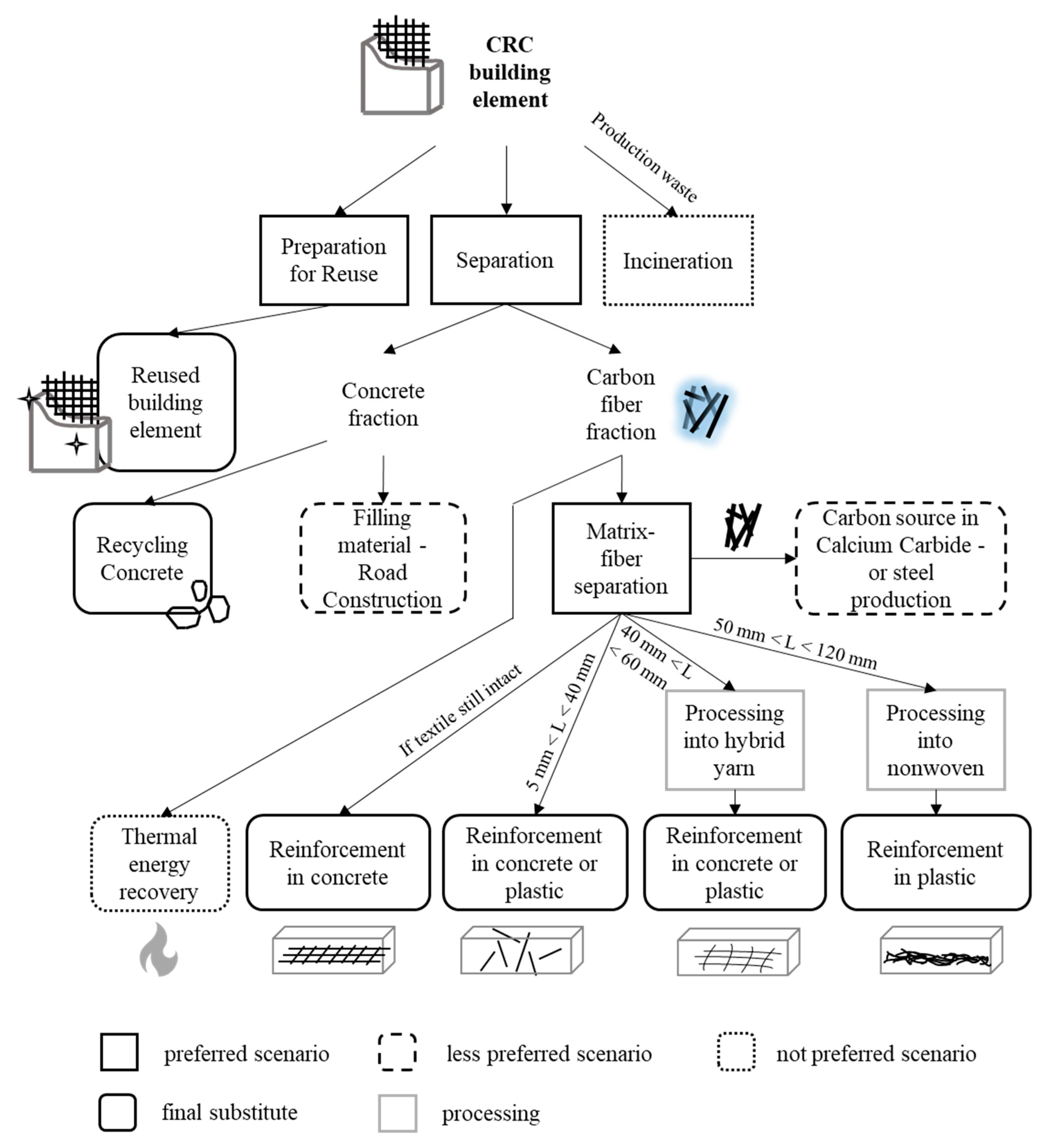 Applsci 12 09255 g001