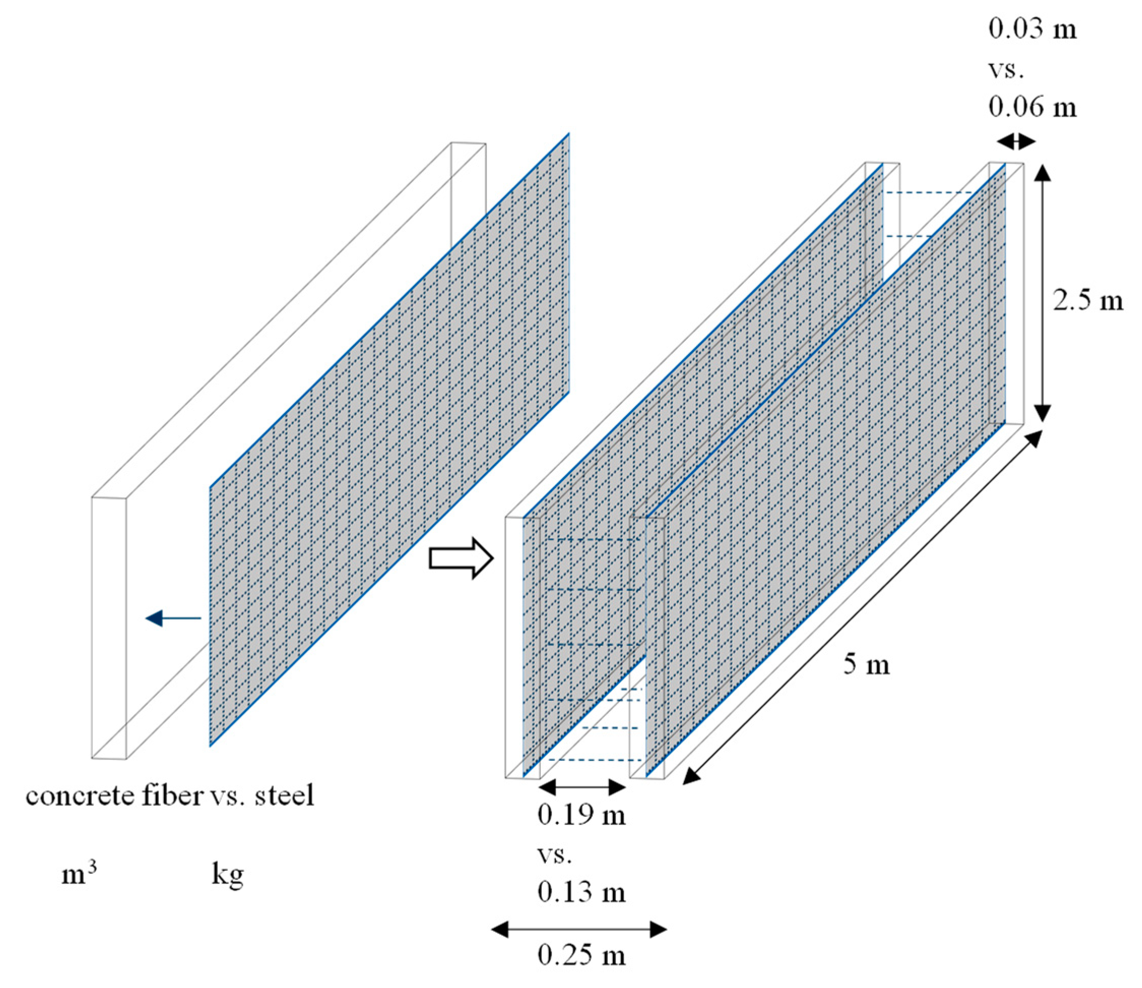 Applsci 12 09255 g002