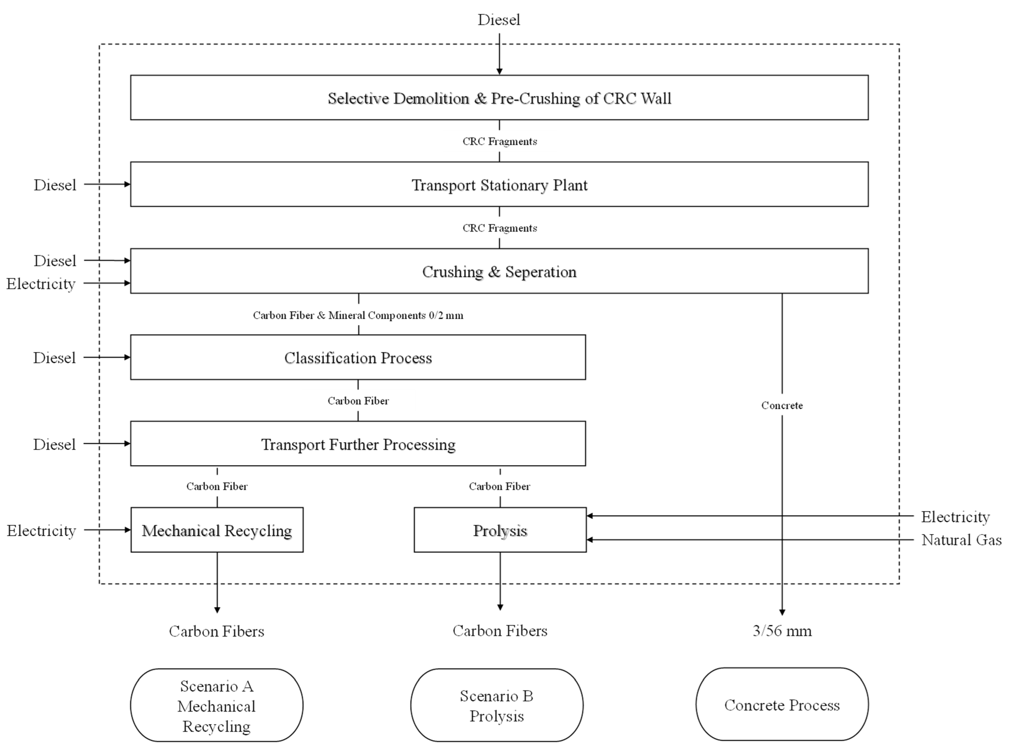 Applsci 12 09255 g003