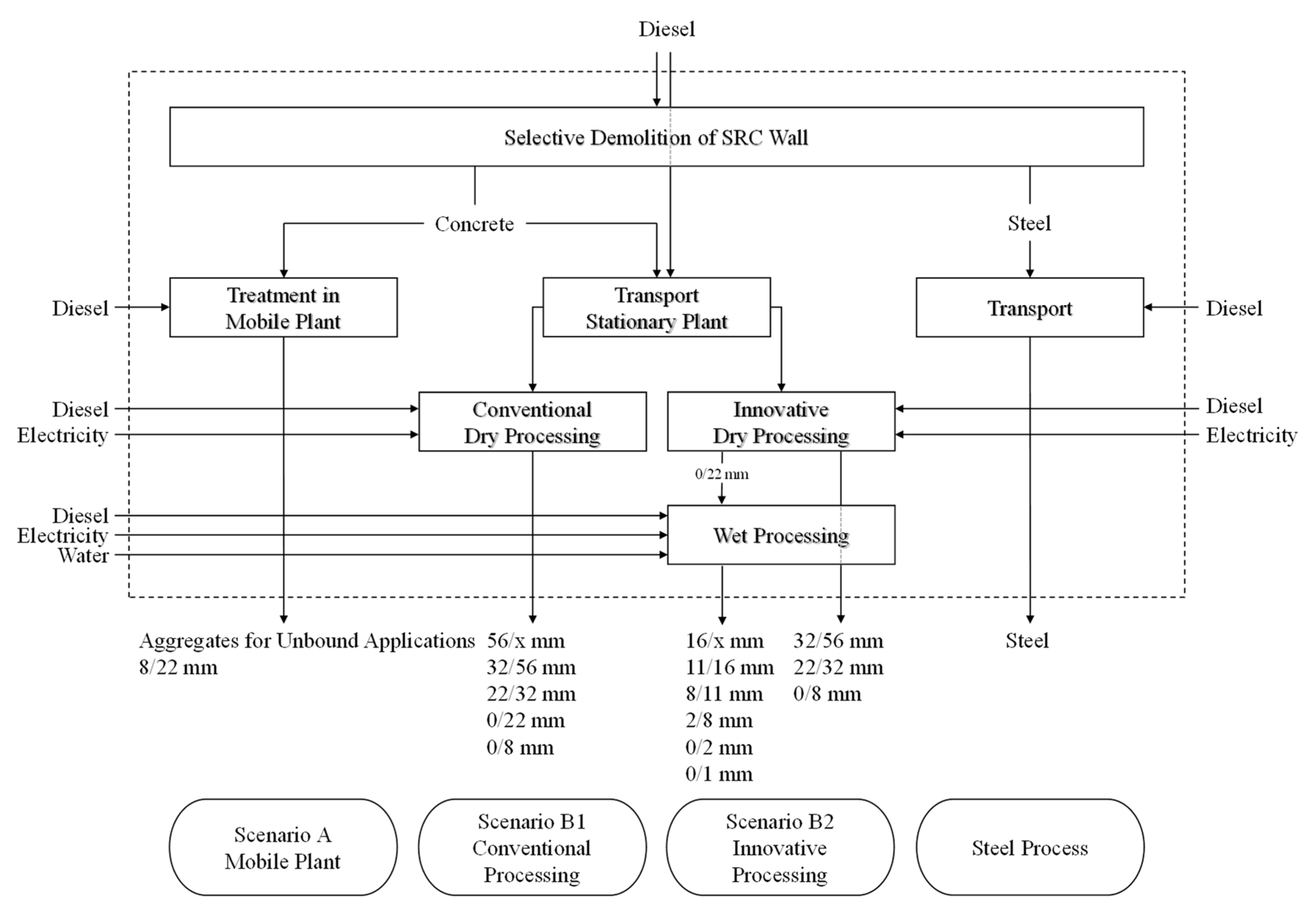 Applsci 12 09255 g004