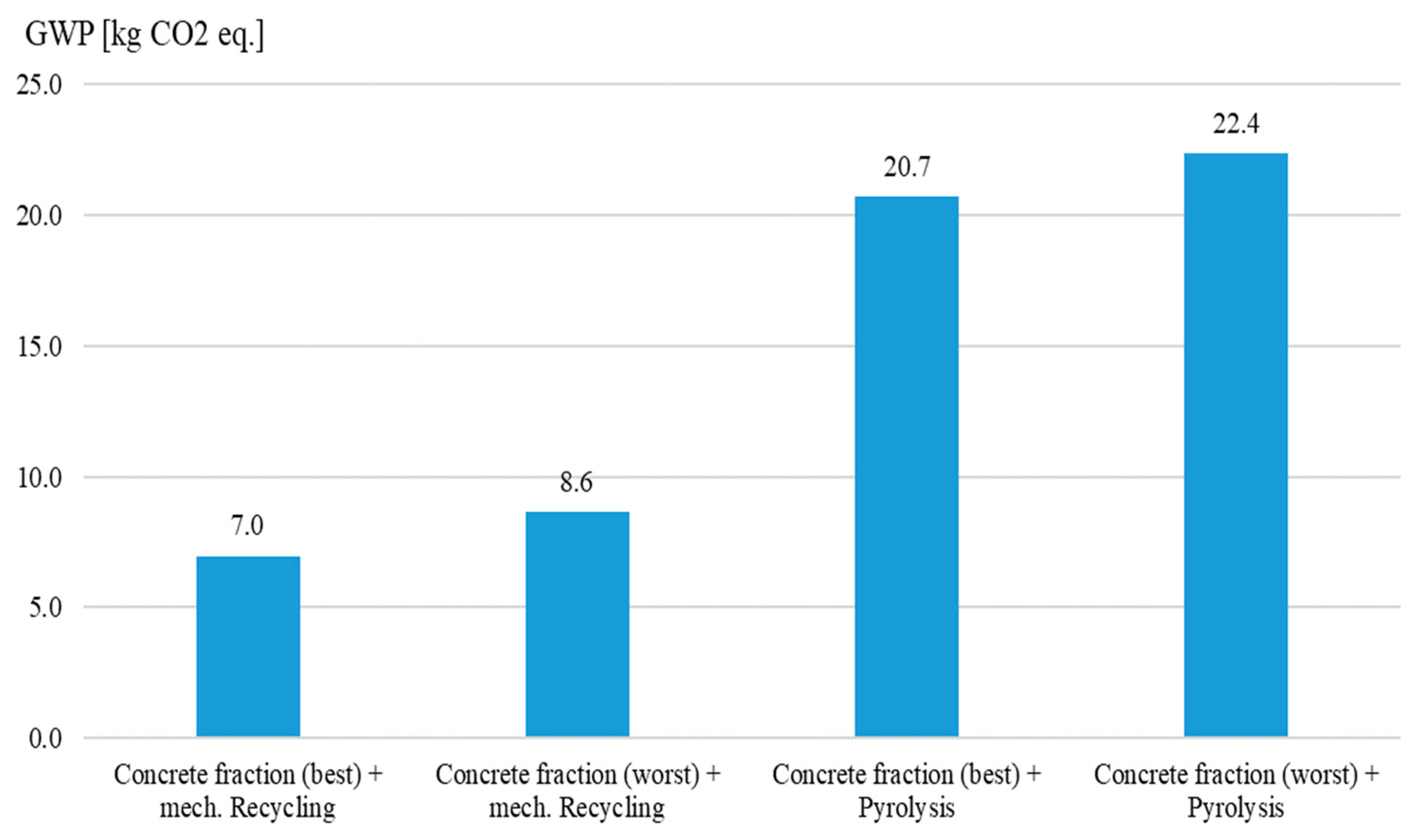 Applsci 12 09255 g006