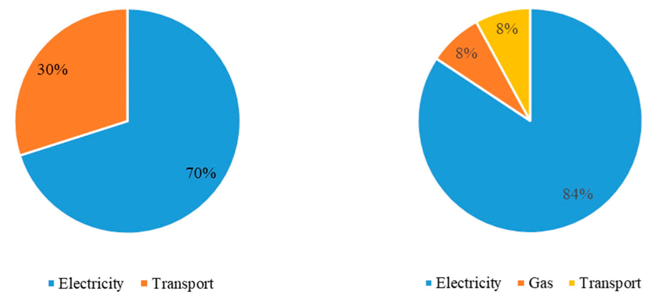 Applsci 12 09255 g007
