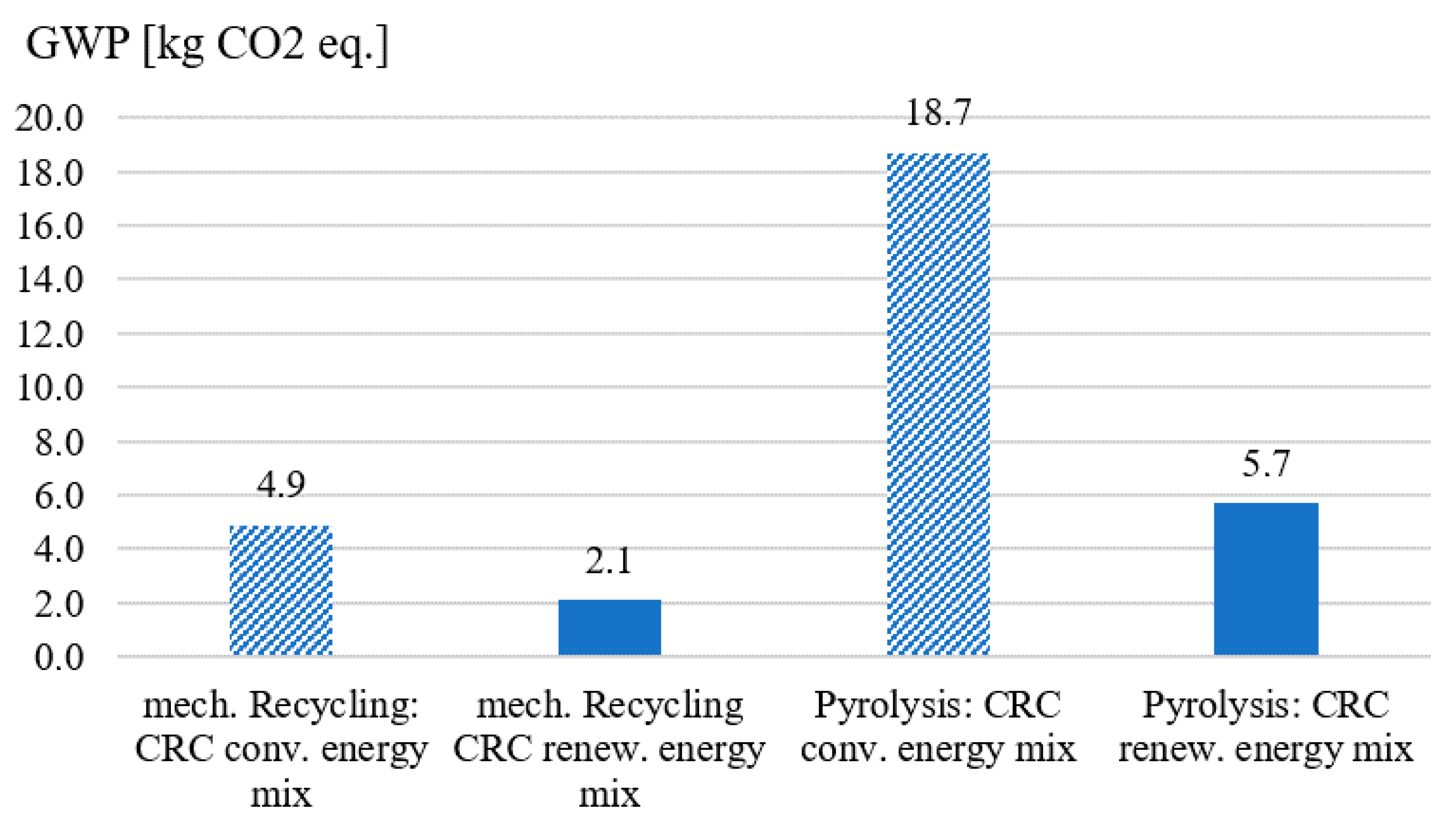 Applsci 12 09255 g010