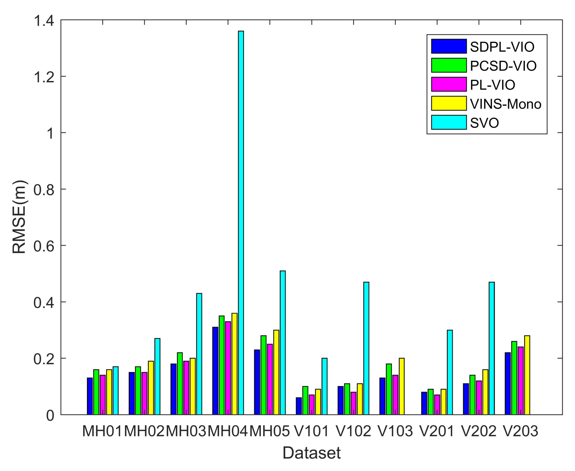 Applsci 12 09265 g010