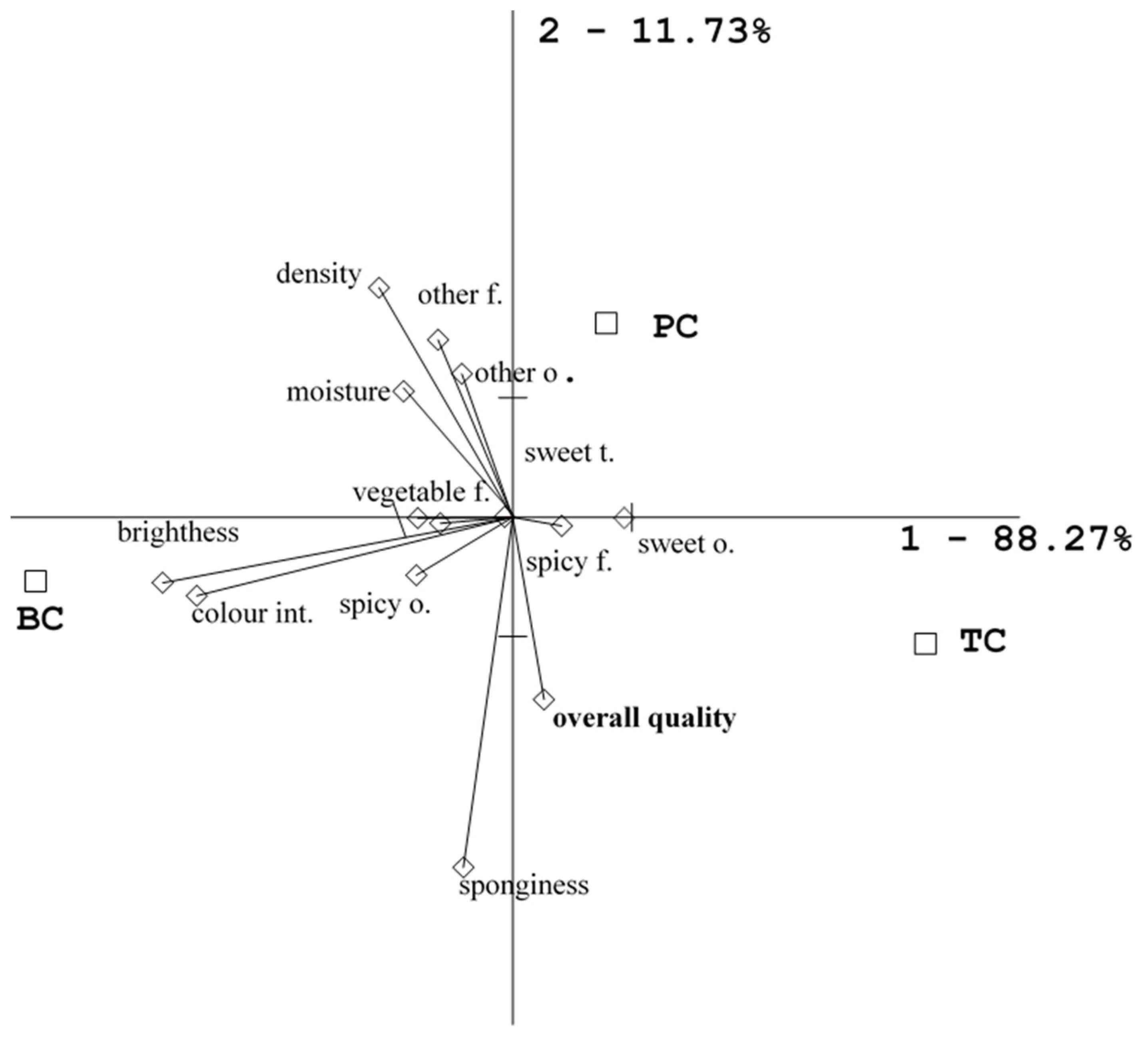 Applsci 12 09267 g002