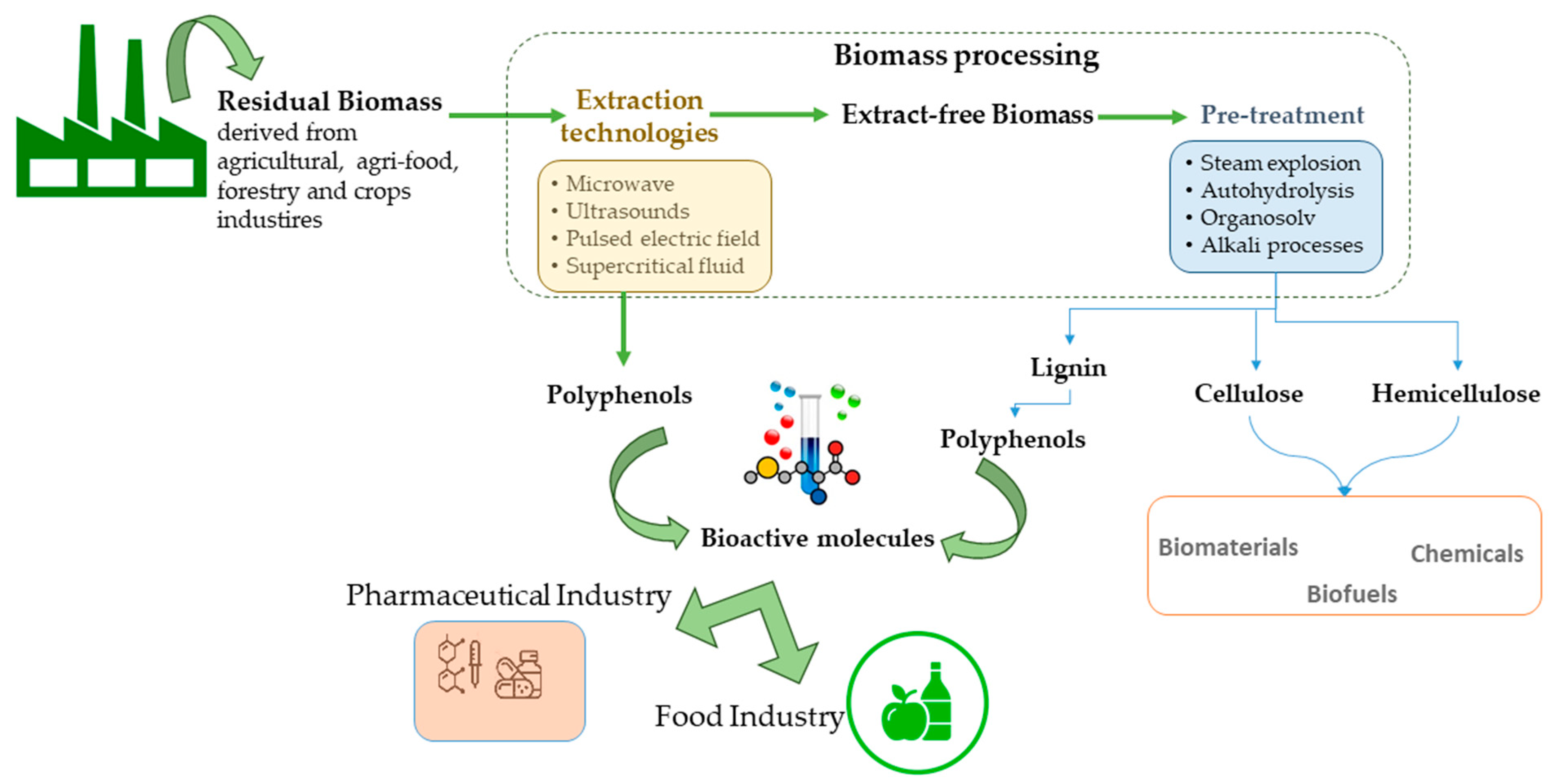 Applsci 12 09271 g002