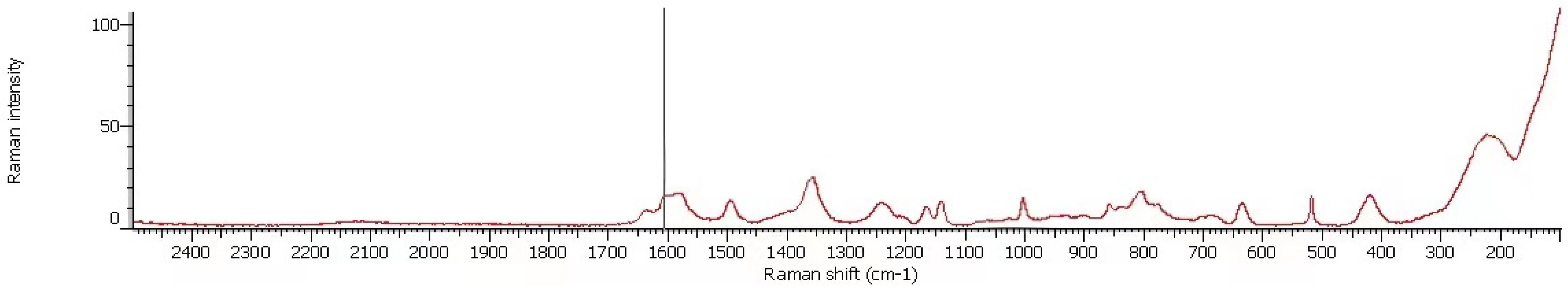Applsci 12 09275 g005