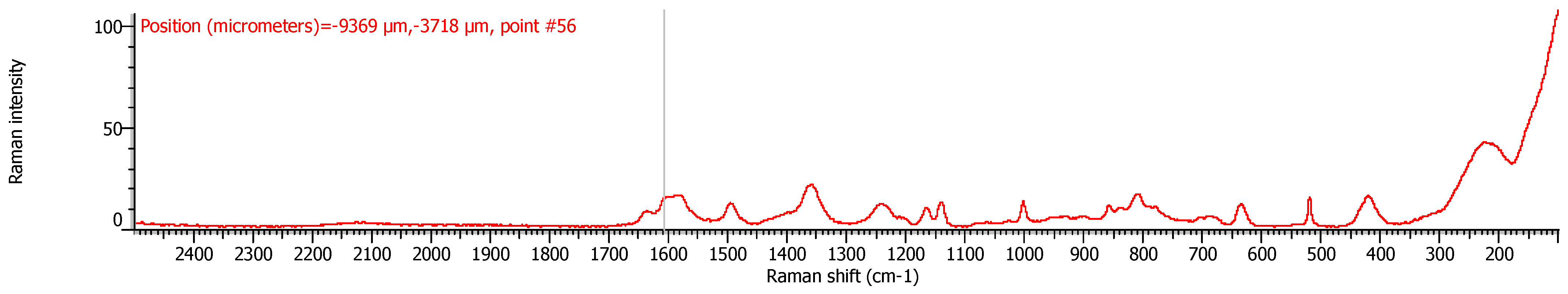 Applsci 12 09275 g007