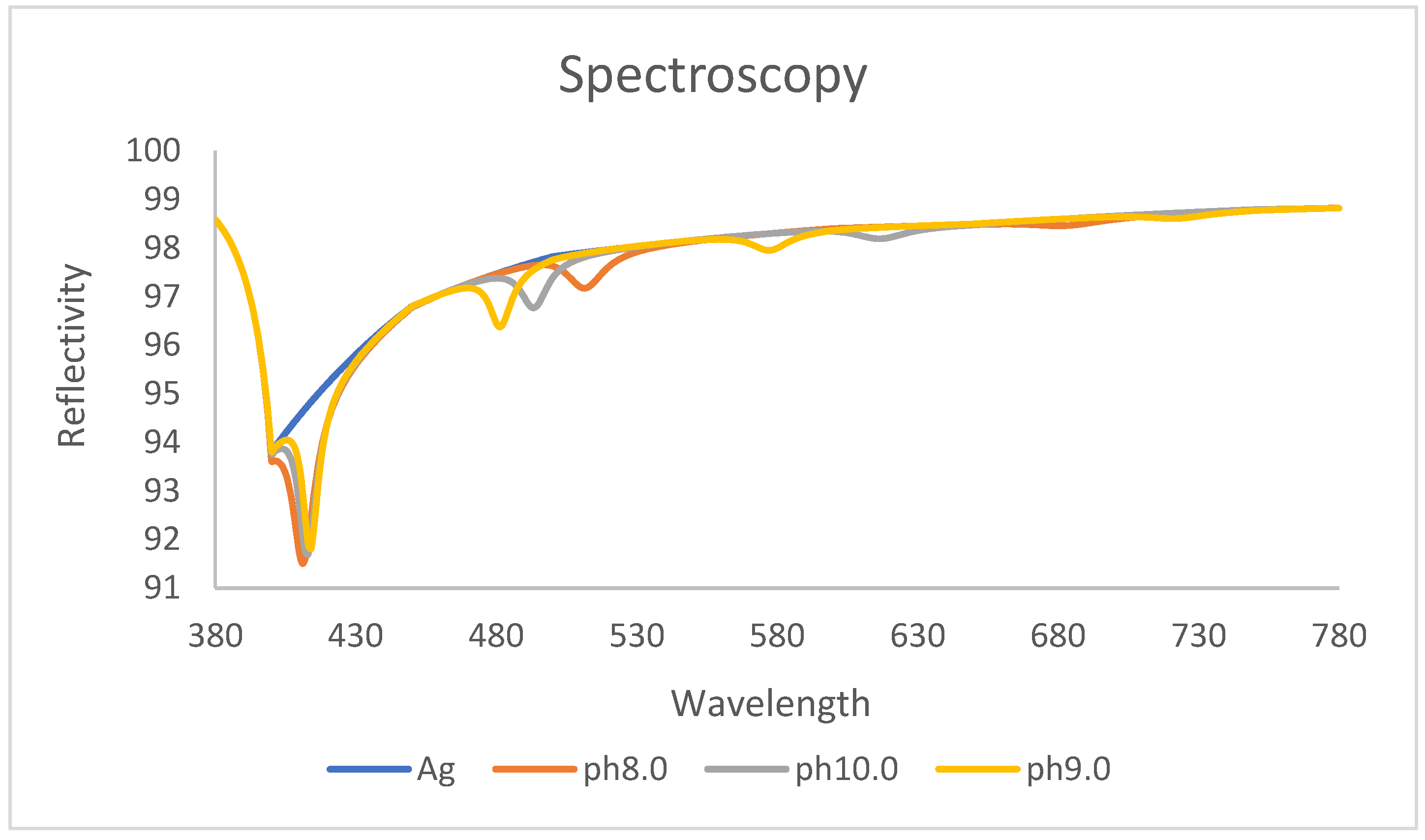 Applsci 12 09275 g008