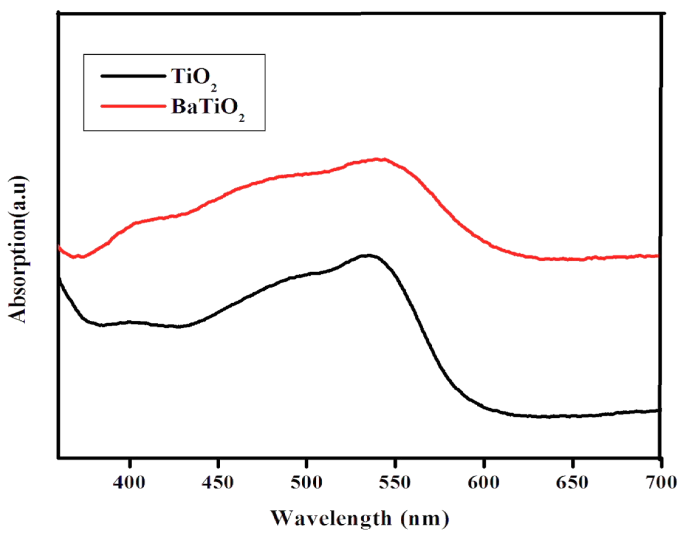 Applsci 12 09280 g004