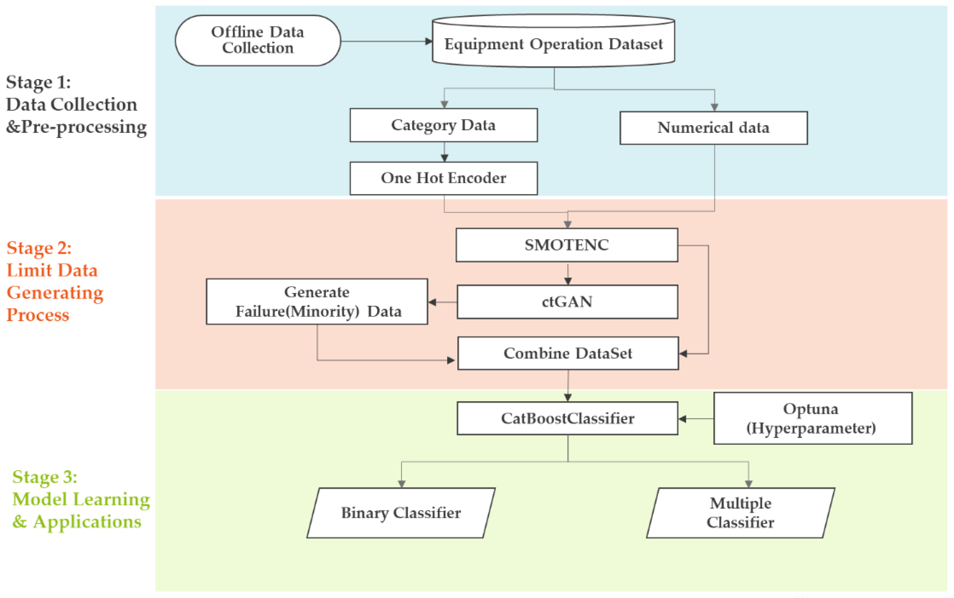 Applsci 12 09286 g001