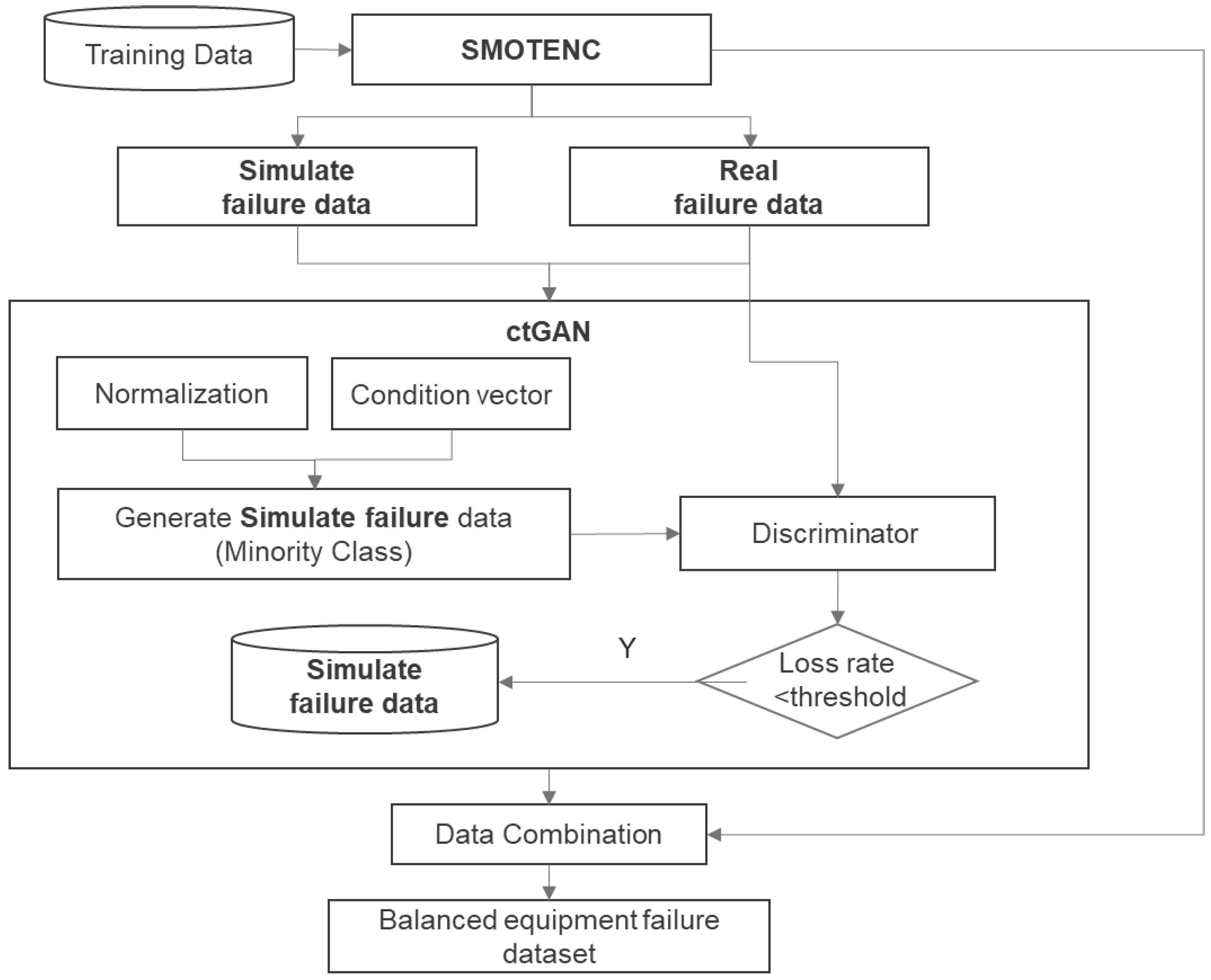 Applsci 12 09286 g002