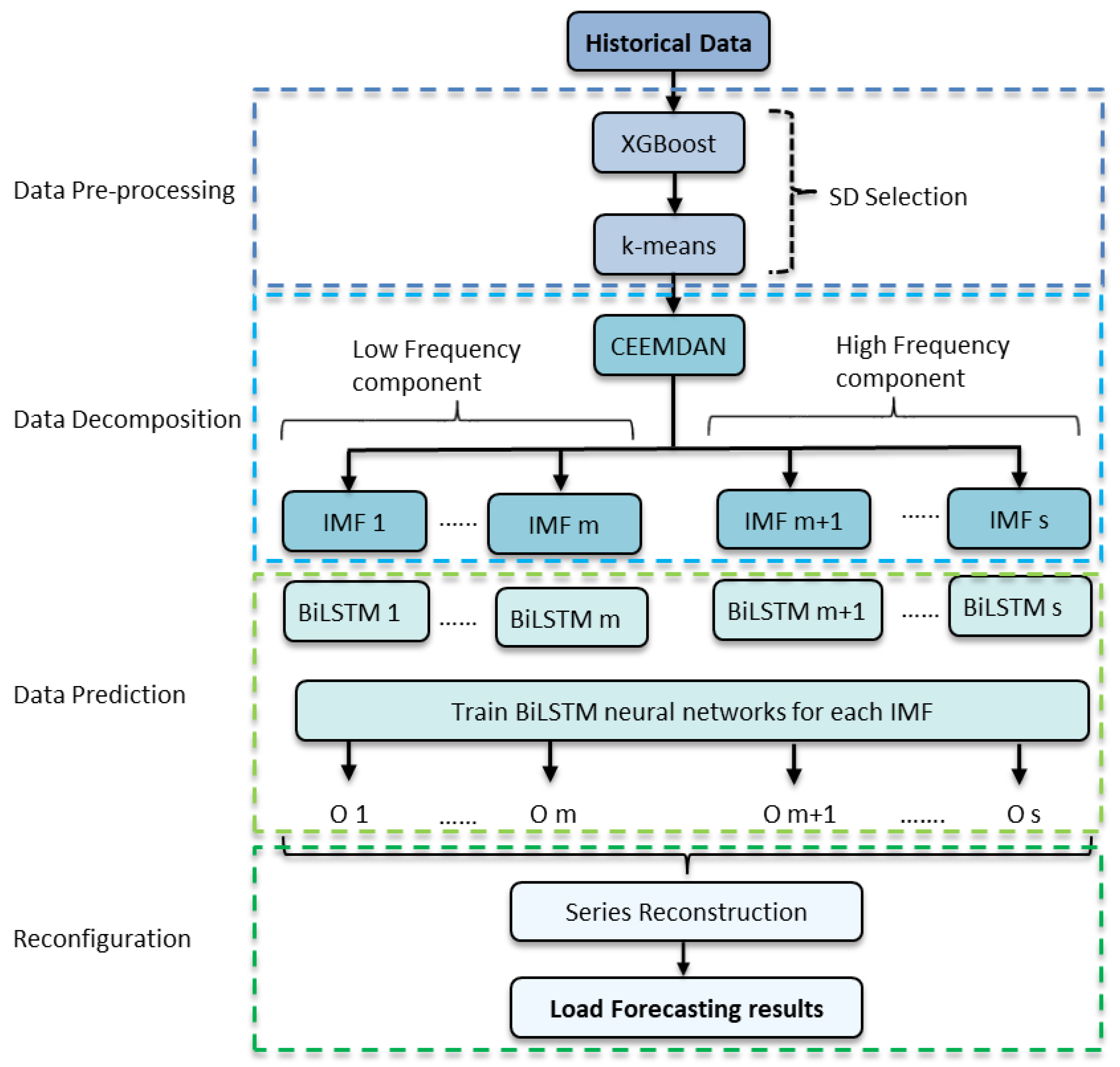Applsci 12 09288 g003