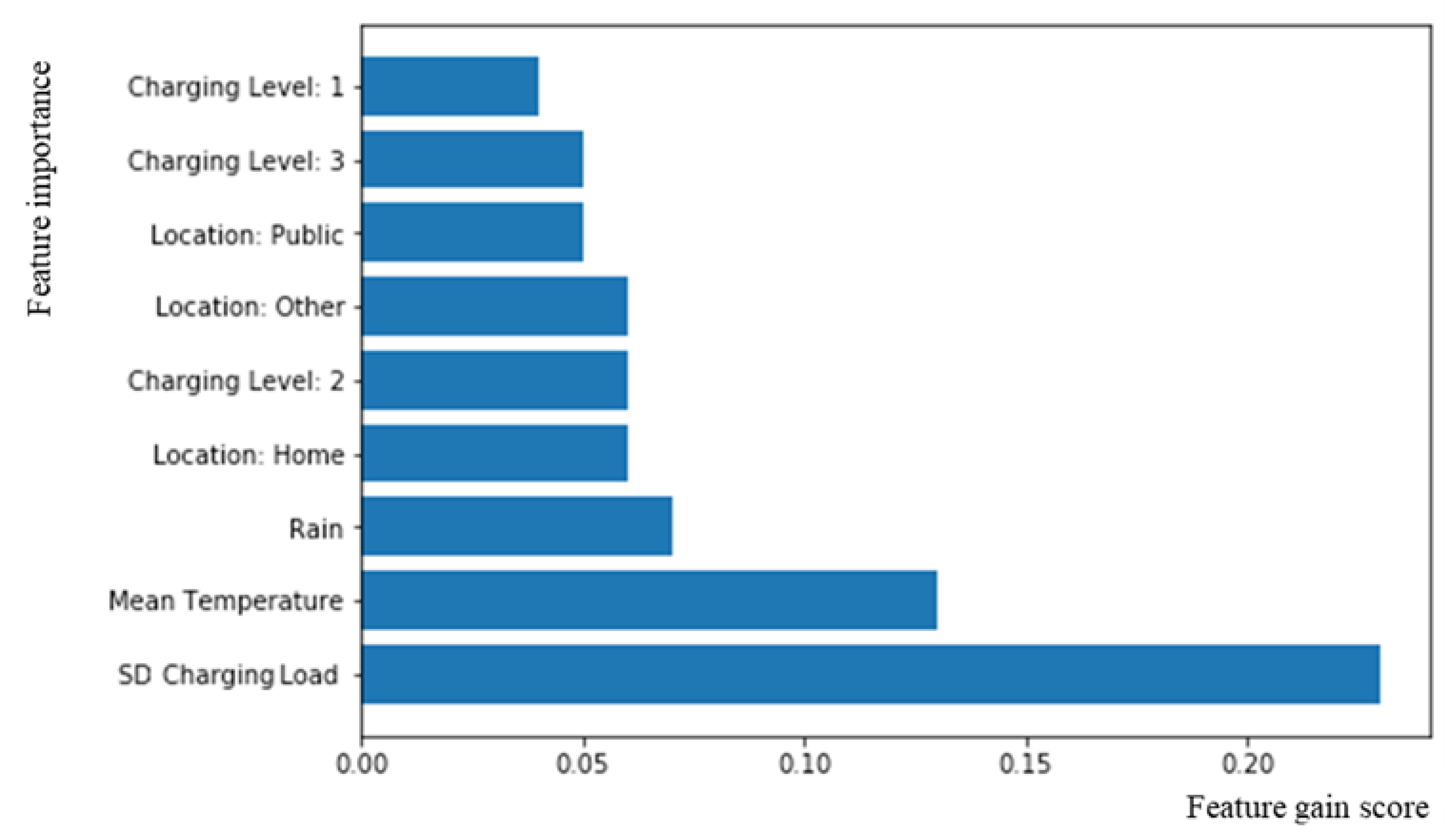 Applsci 12 09288 g005