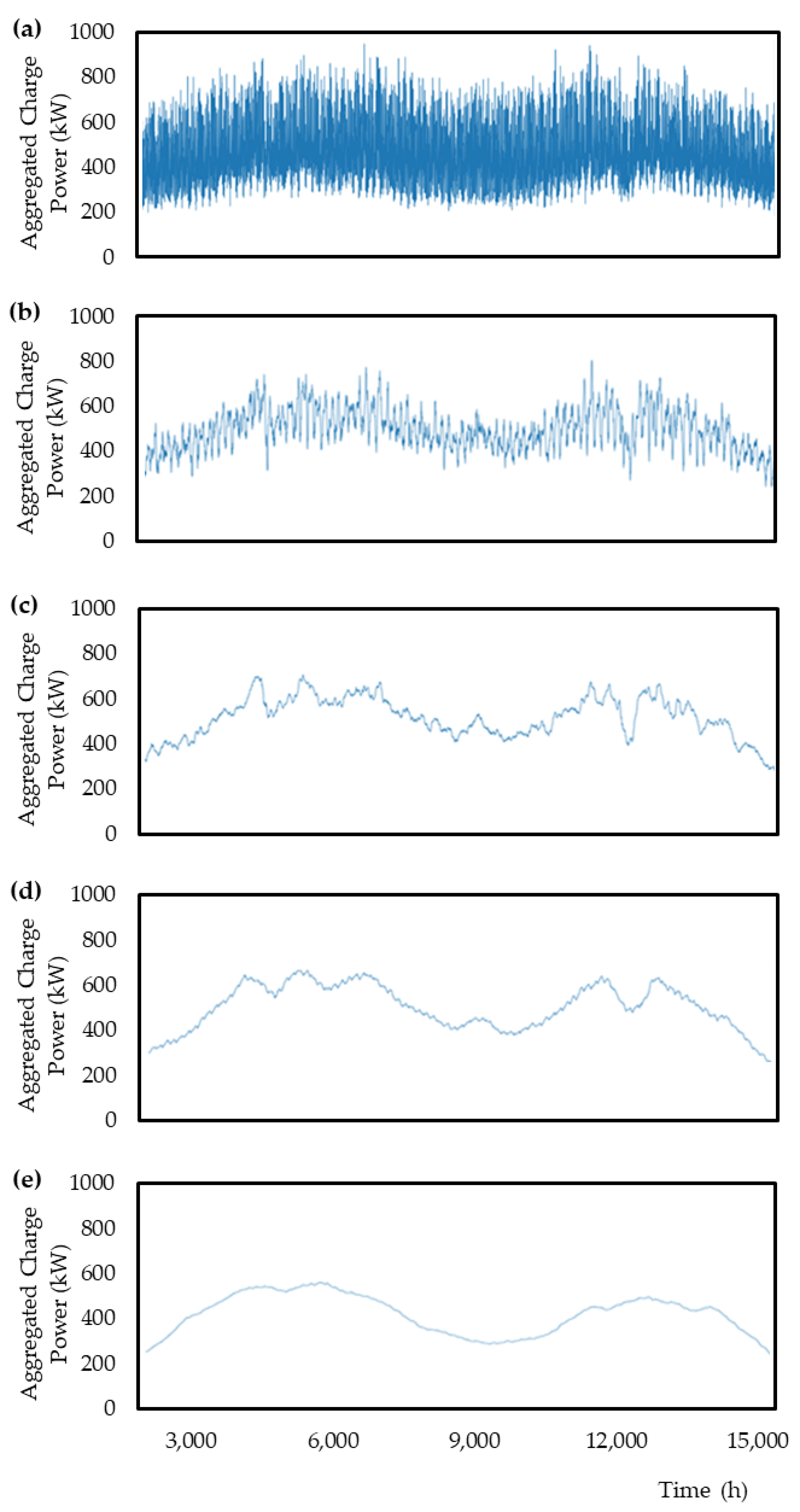 Applsci 12 09288 g006