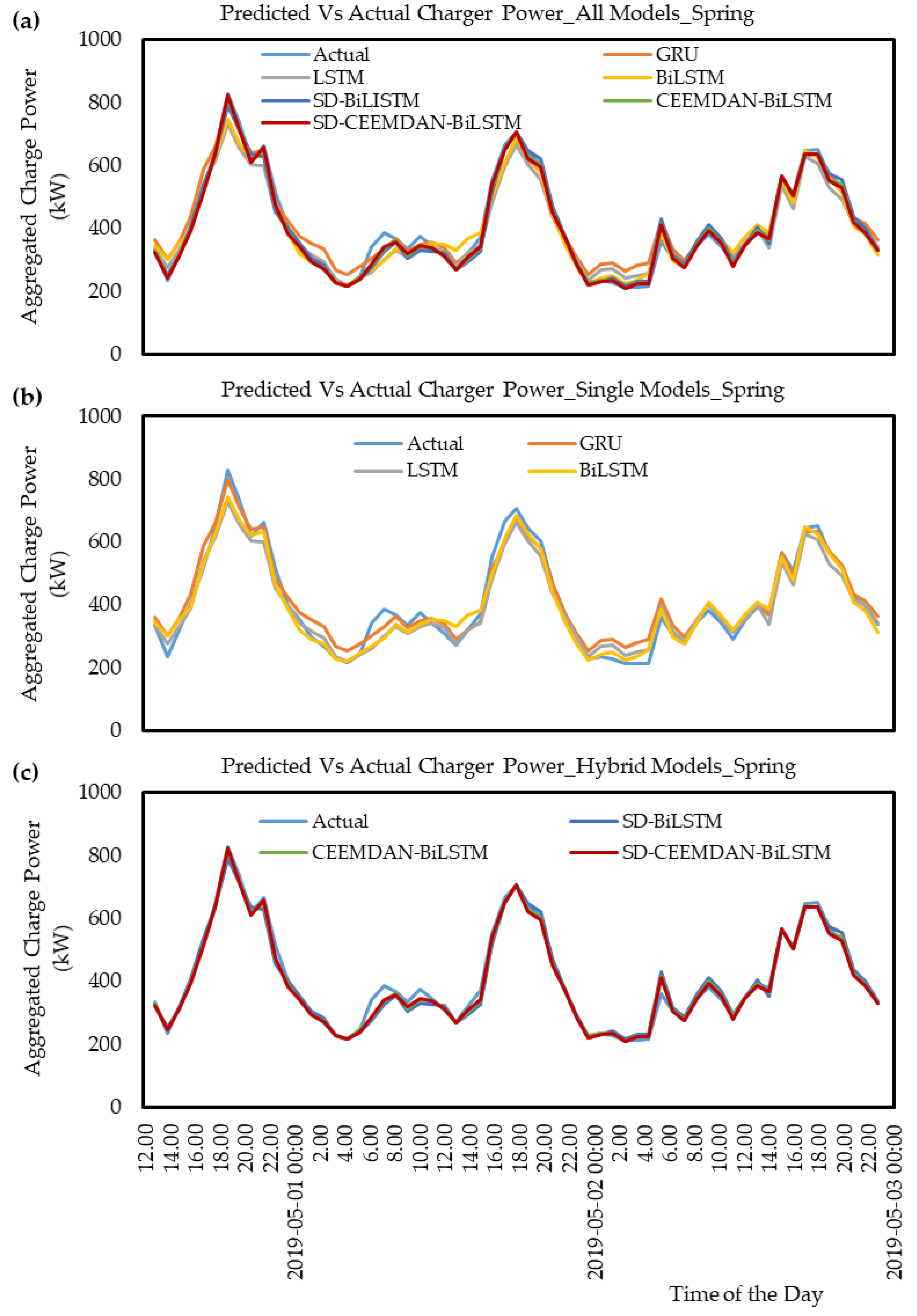 Applsci 12 09288 g007