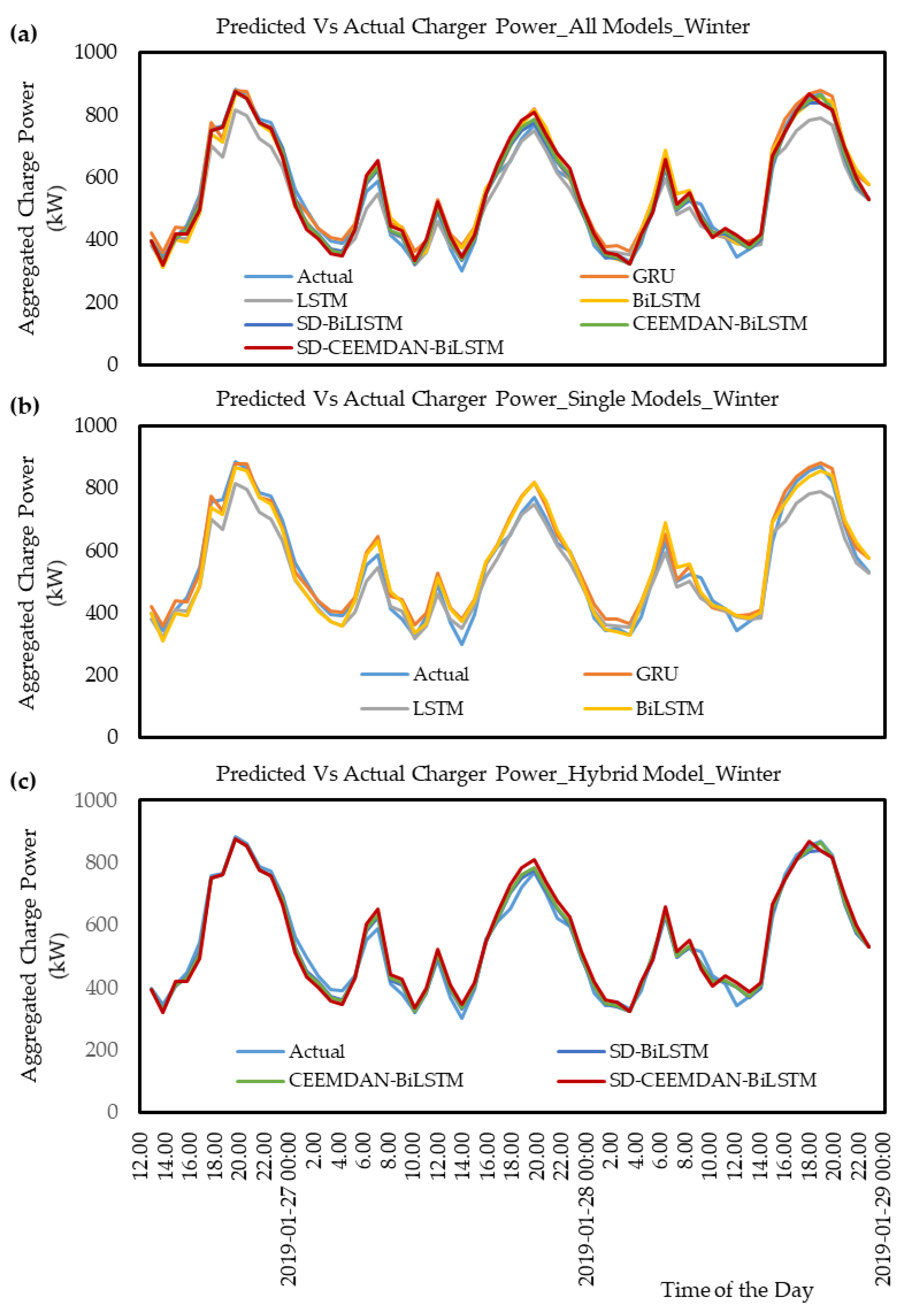 Applsci 12 09288 g008