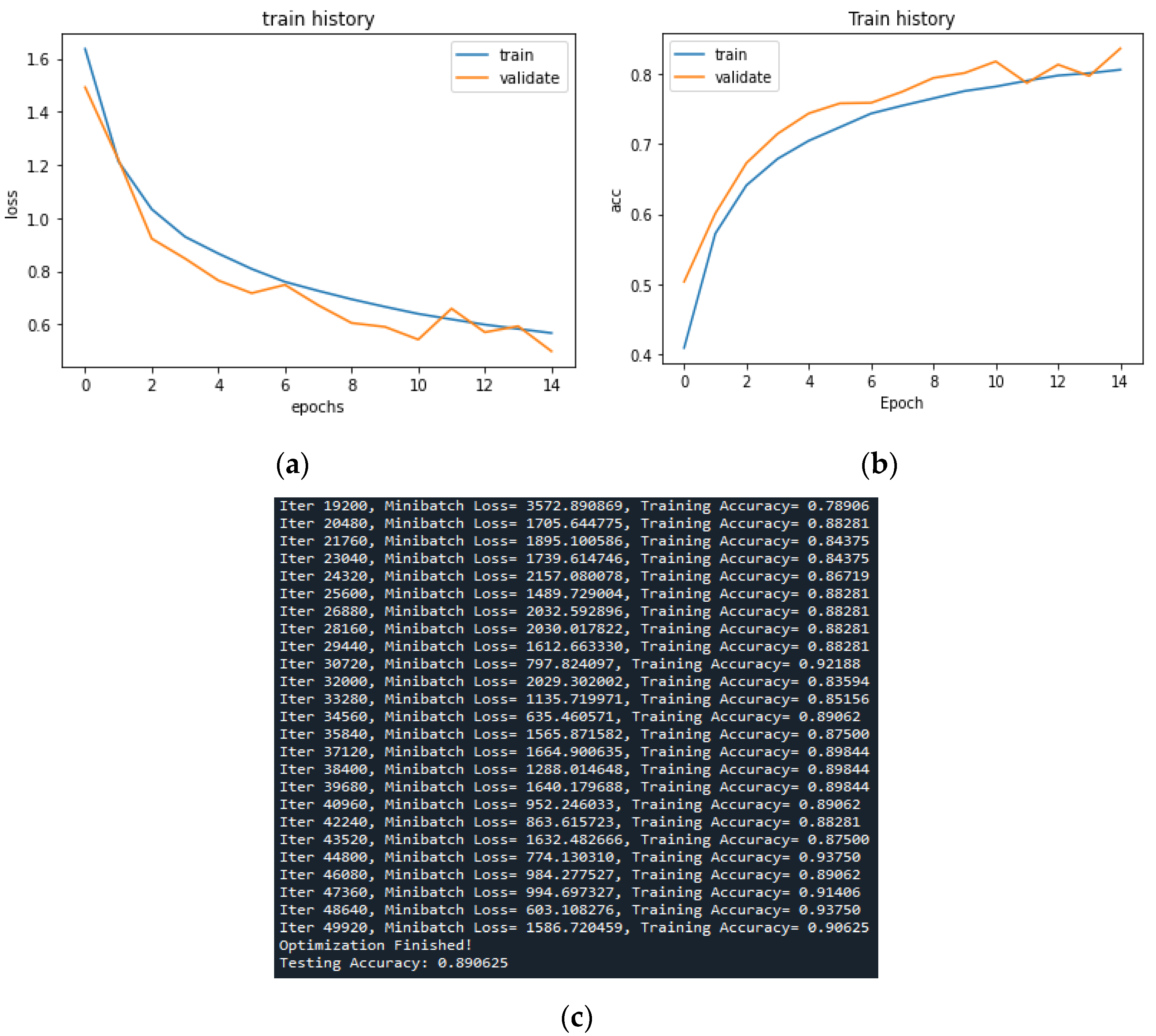 Applsci 12 09289 g015 Applsci 12 09289 g015