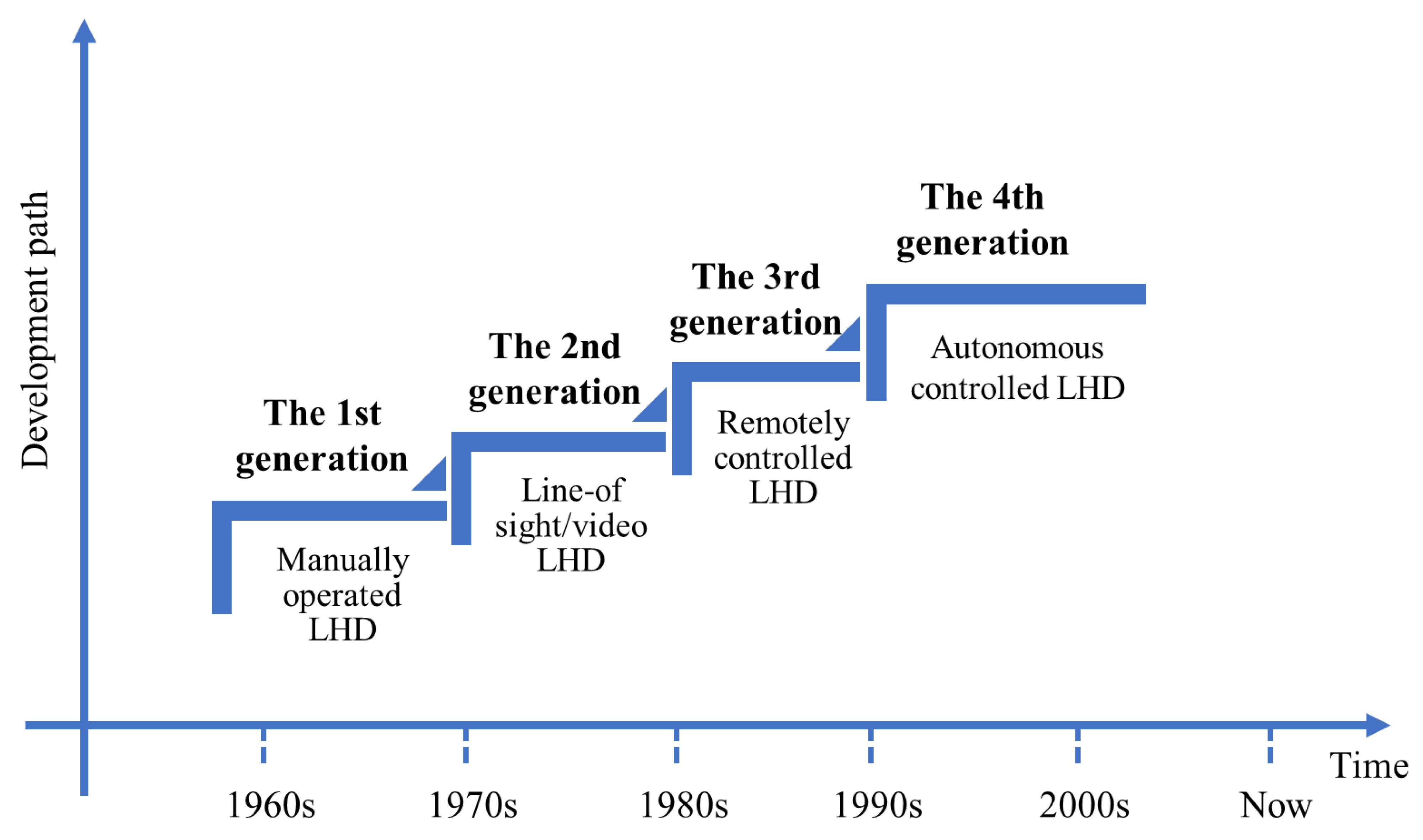 Applsci 12 09290 g003