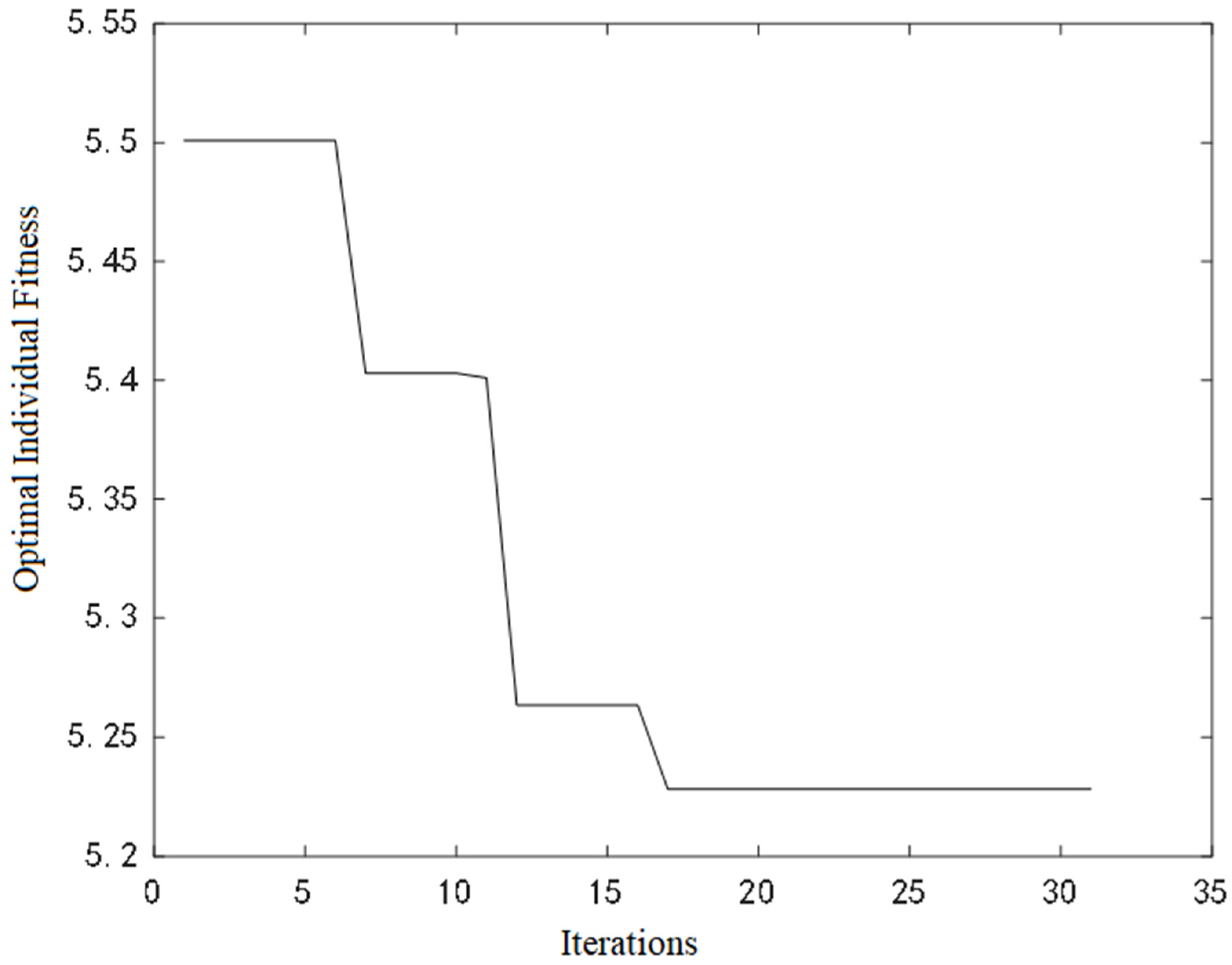 Applsci 12 09302 g006