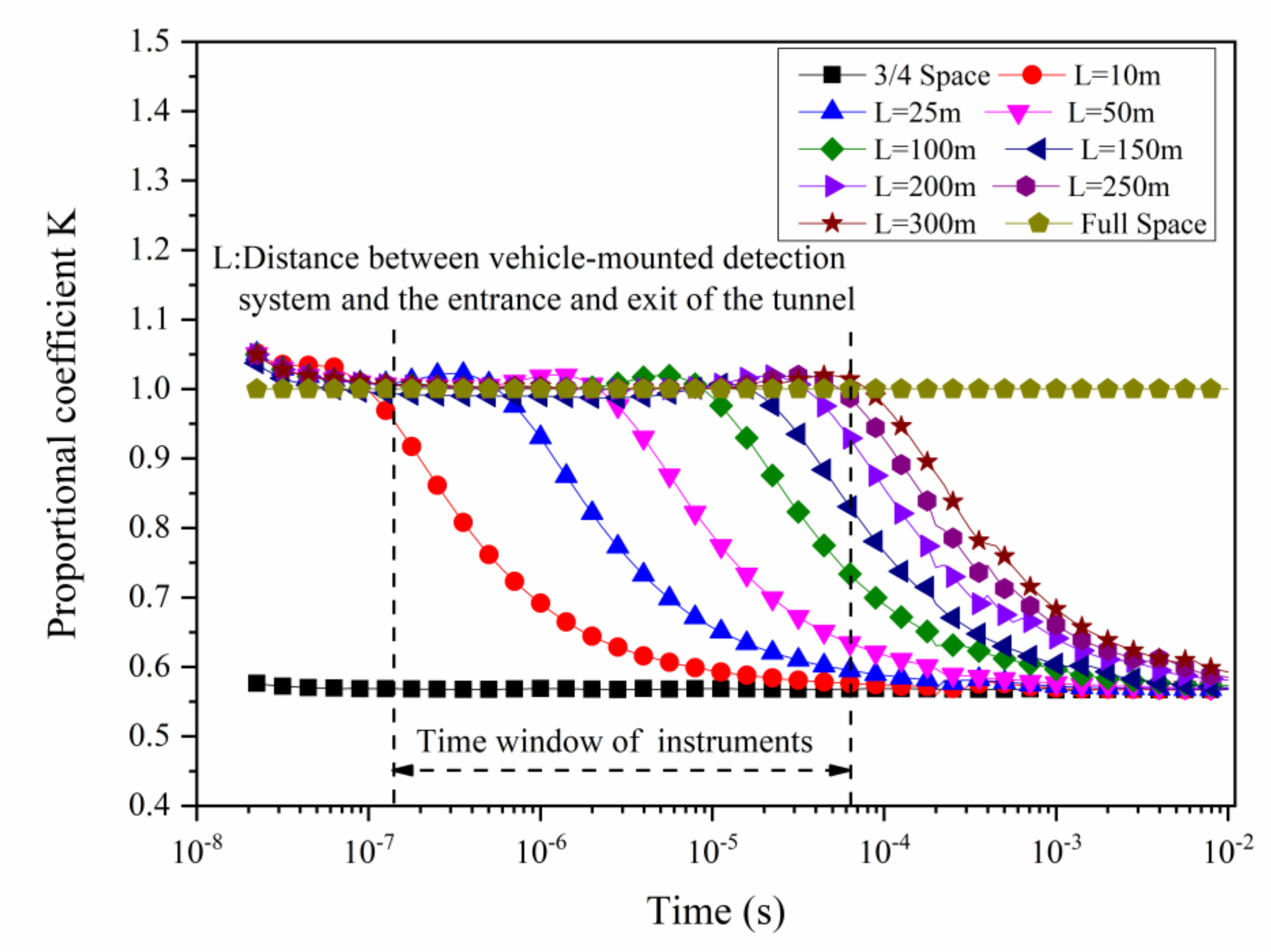 Applsci 12 09303 g007