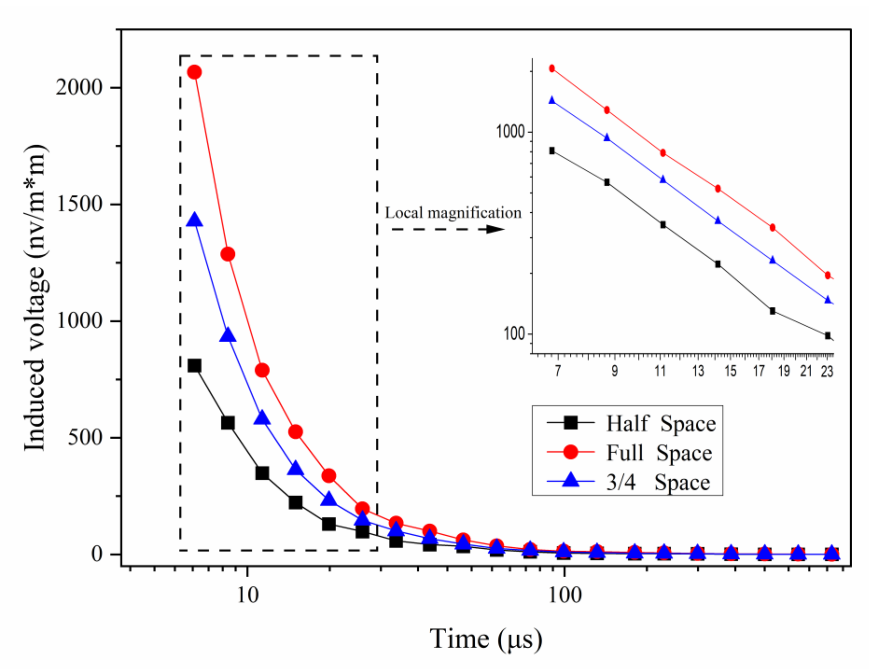 Applsci 12 09303 g014