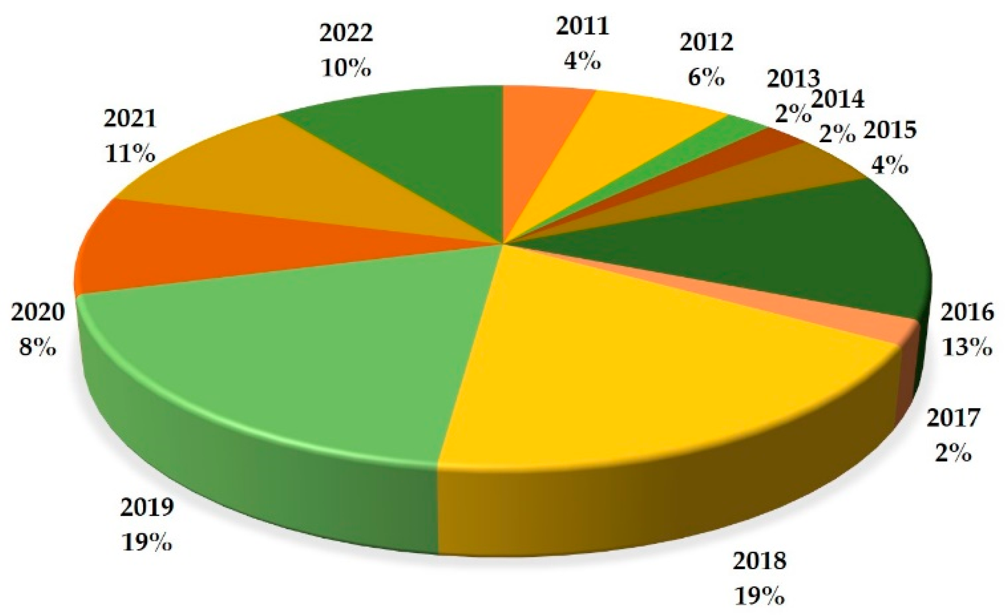 Applsci 12 09304 g003