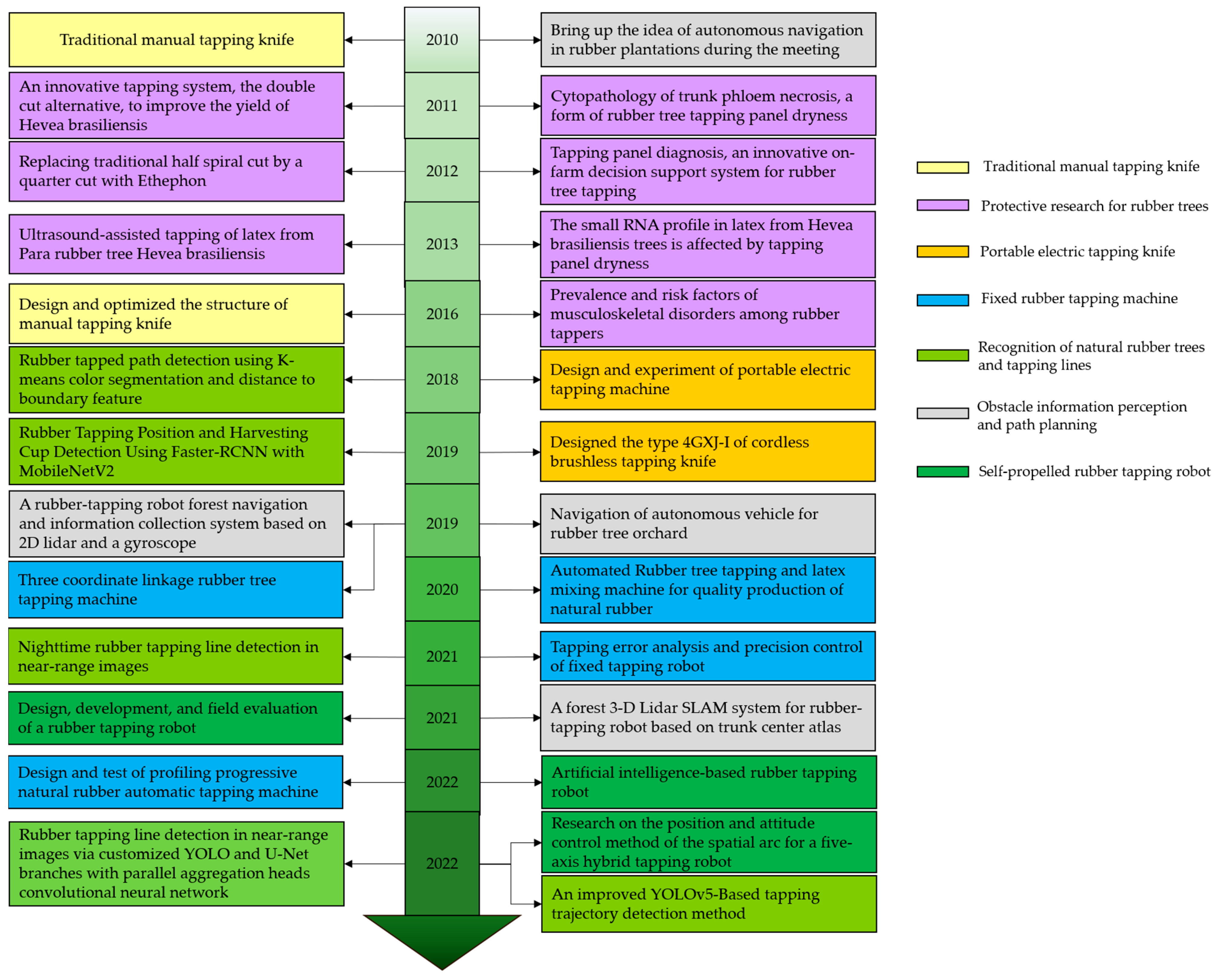 Applsci 12 09304 g004