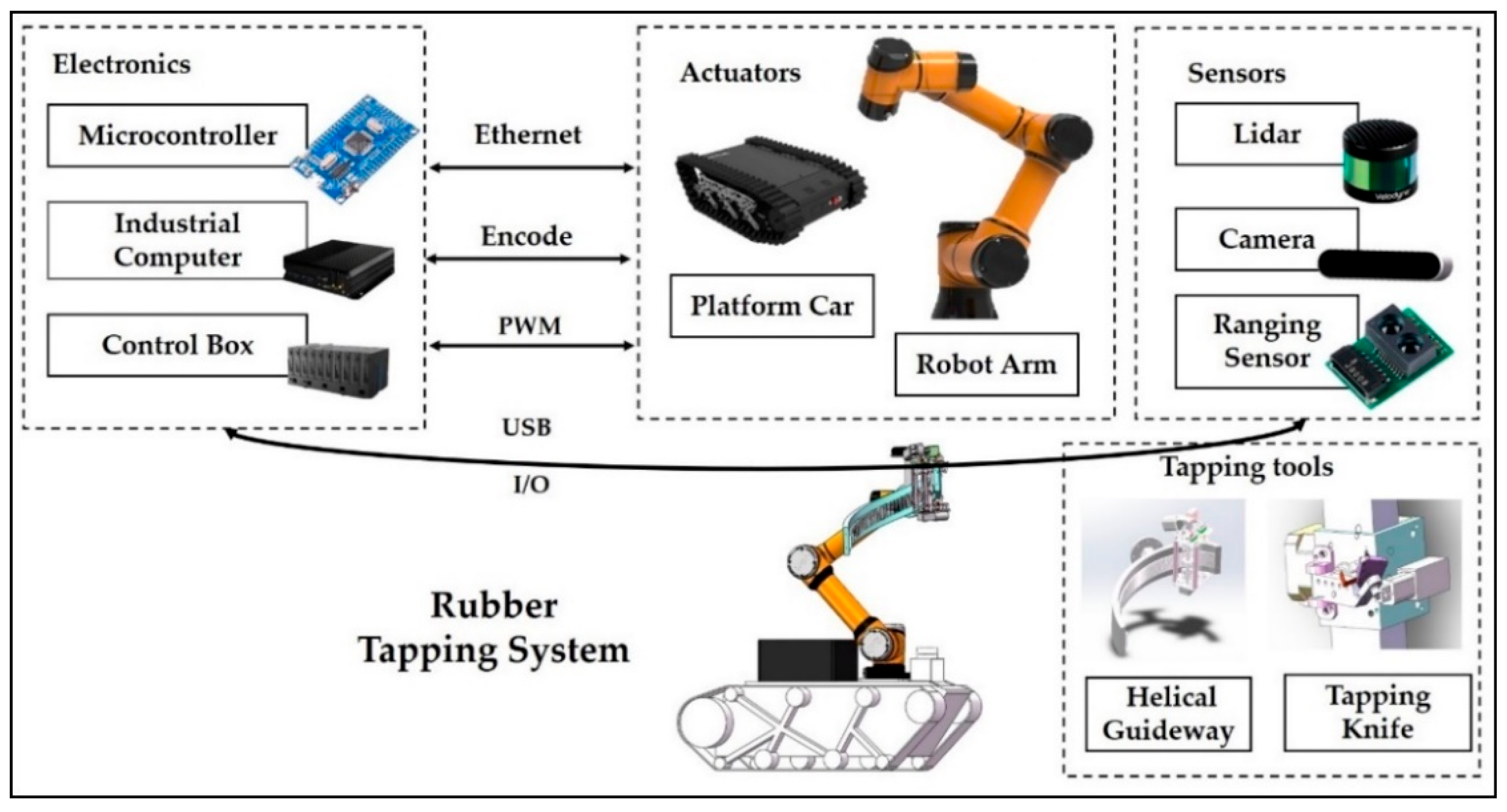Applsci 12 09304 g011