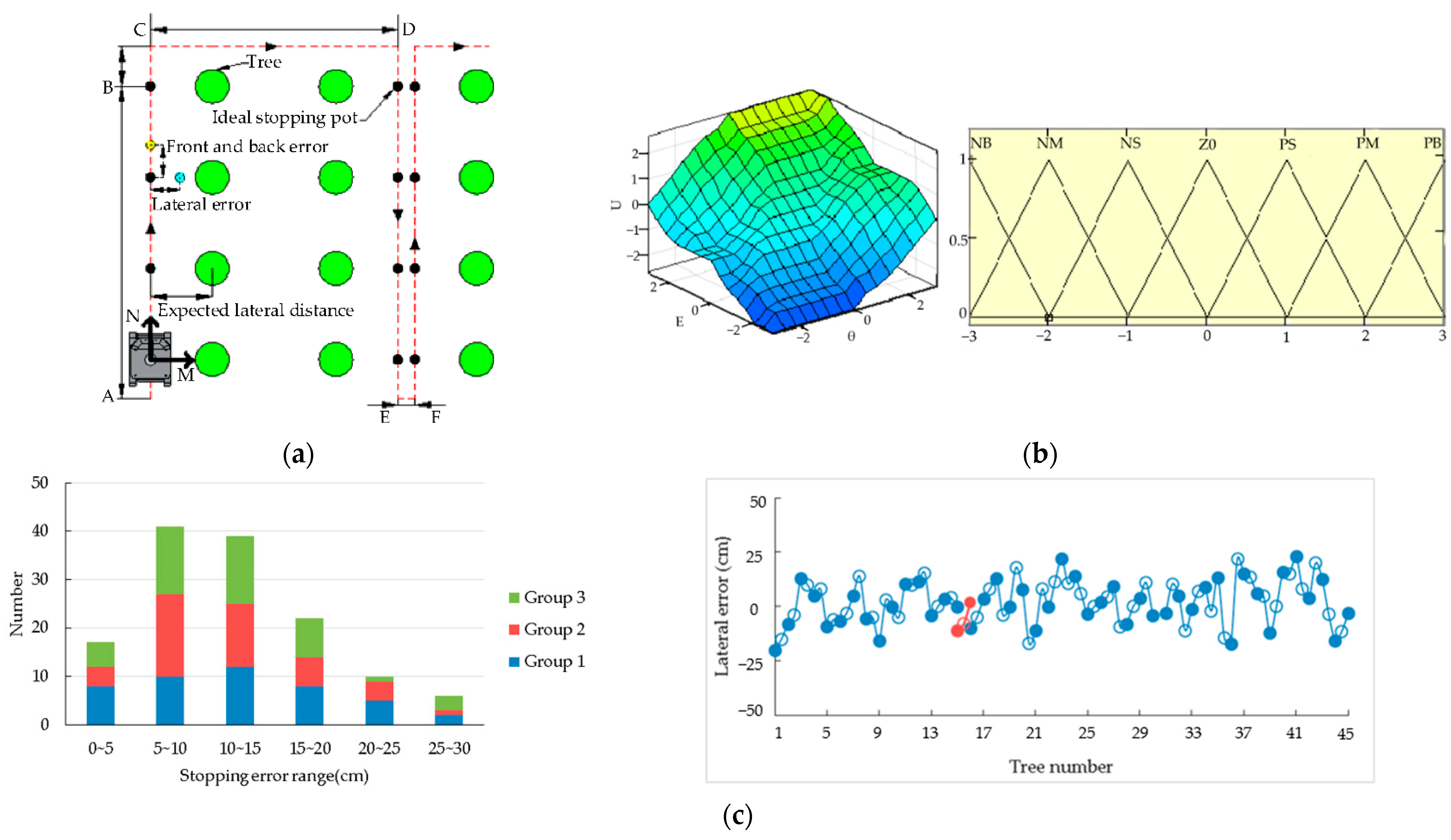 Applsci 12 09304 g012