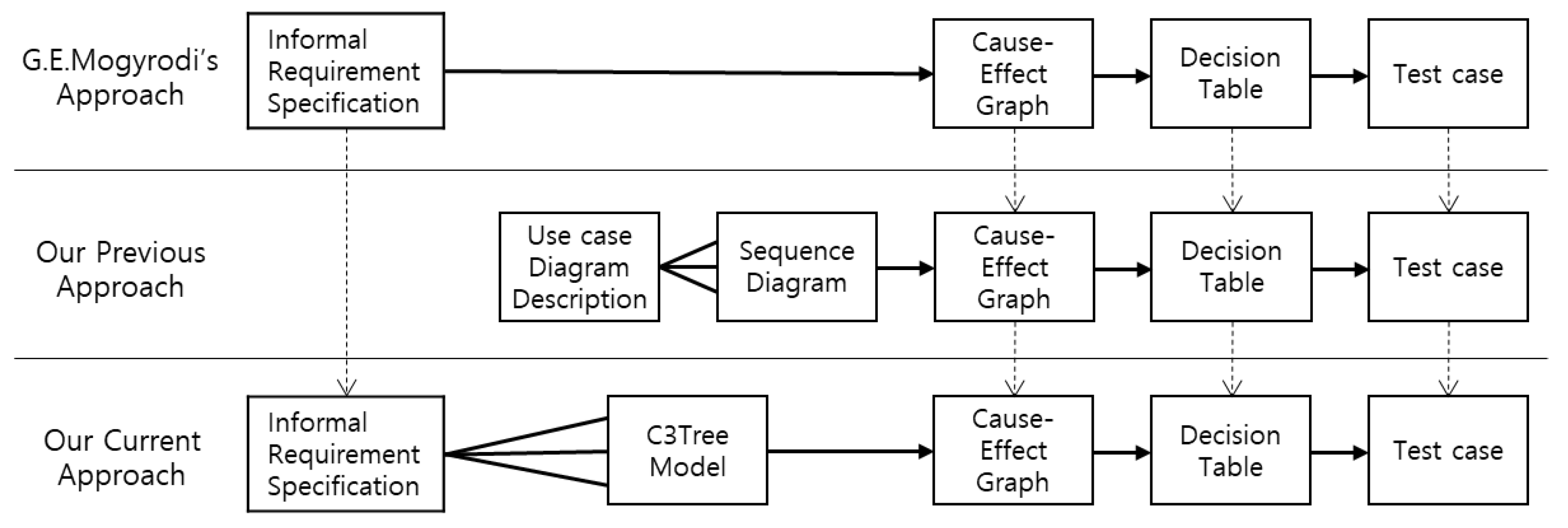 Applsci 12 09310 g001