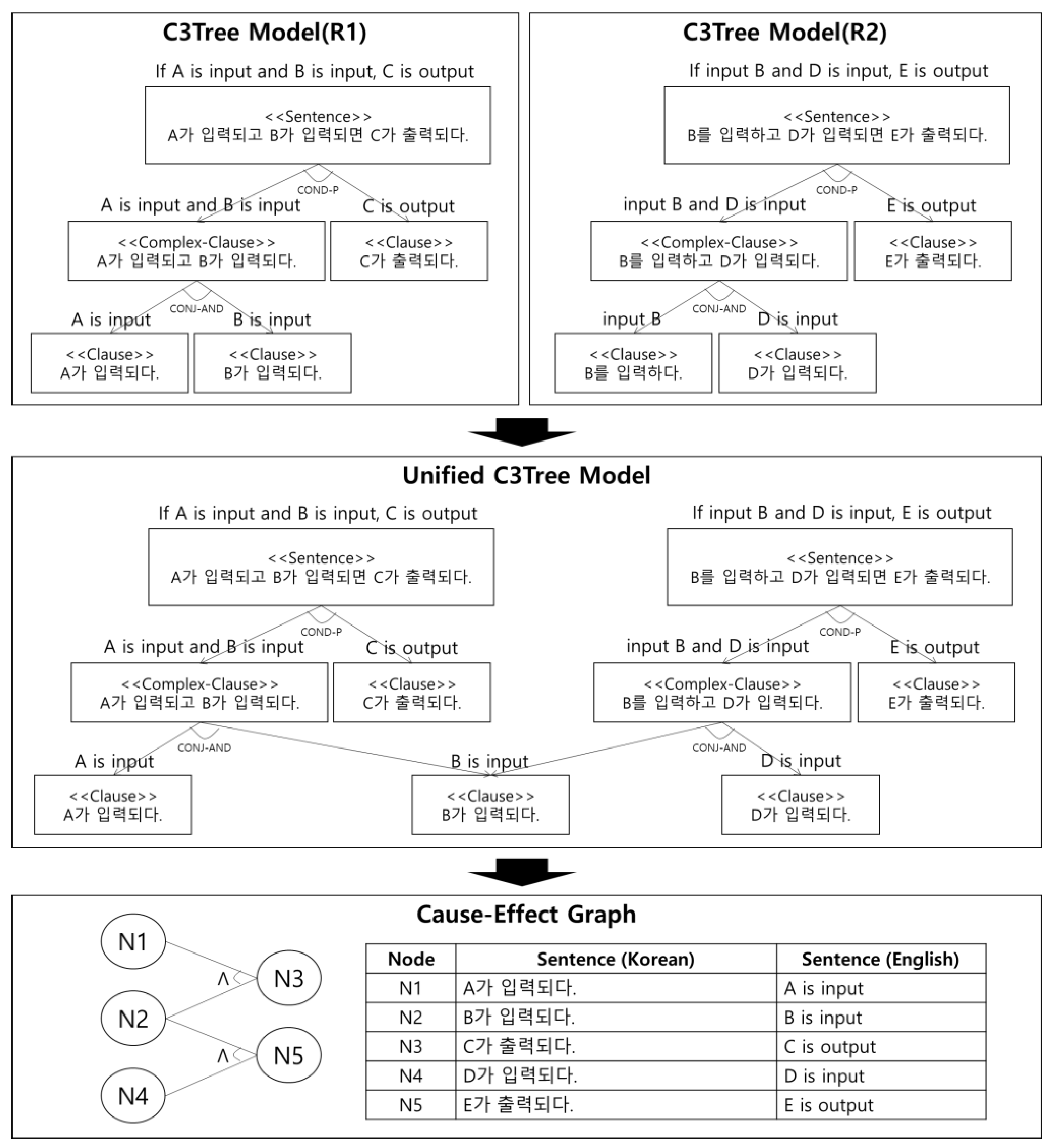 Applsci 12 09310 g011