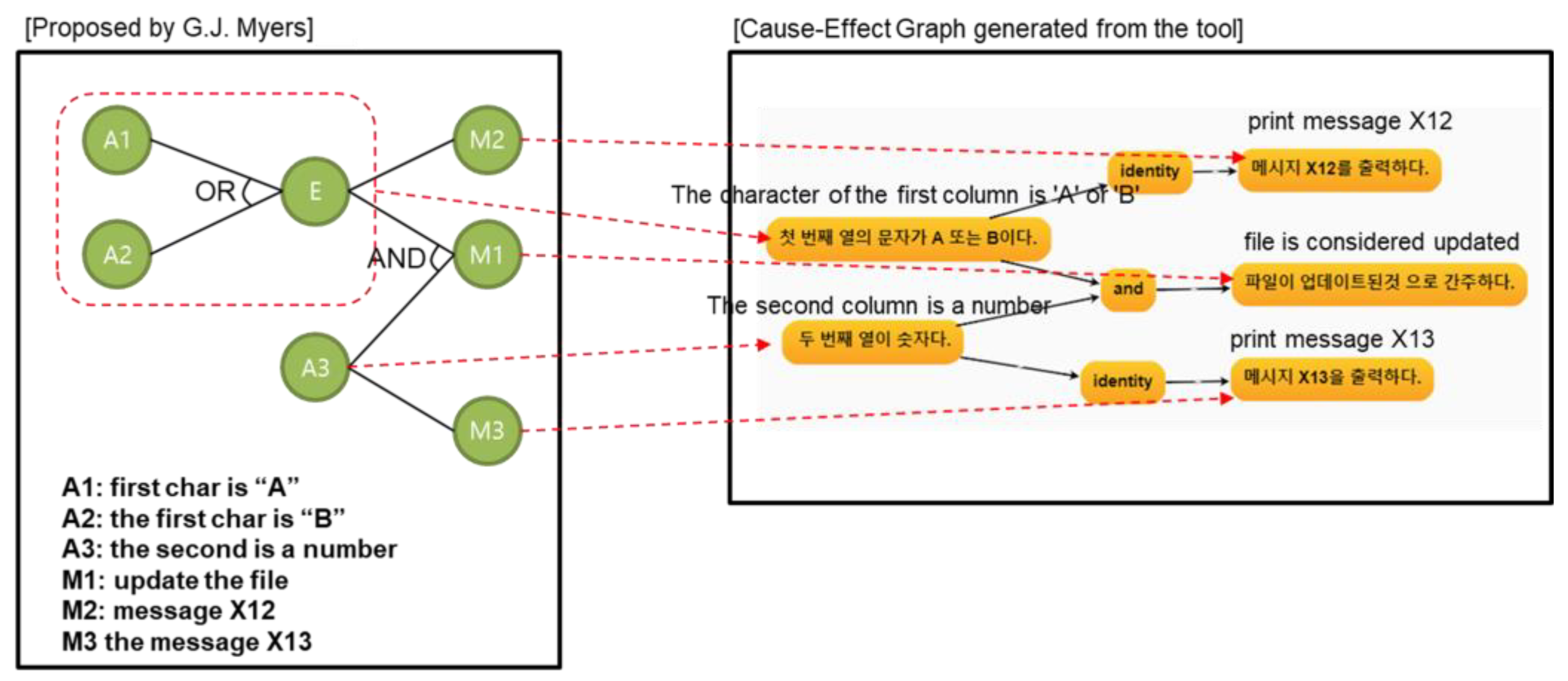 Applsci 12 09310 g017