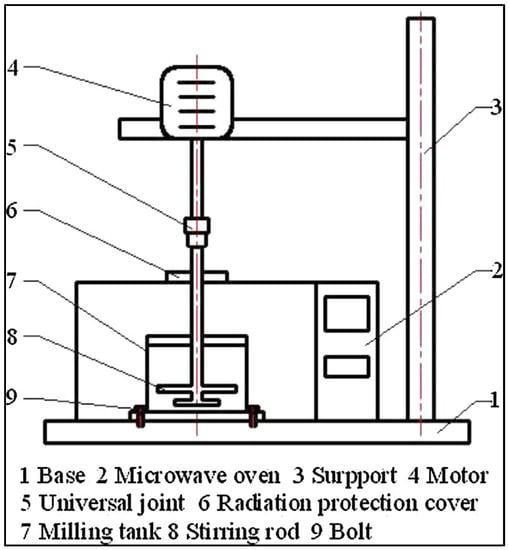 Applsci 12 09312 g003