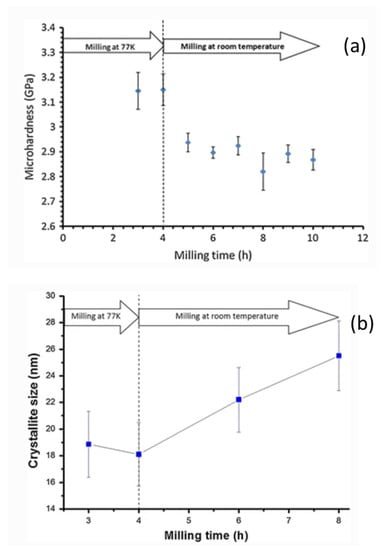 Applsci 12 09312 g005