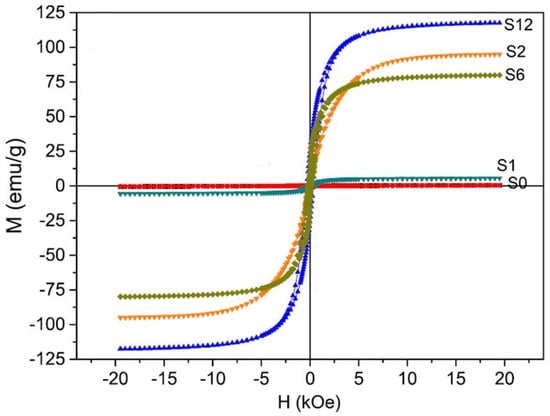 Applsci 12 09312 g006