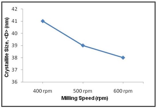 Applsci 12 09312 g007