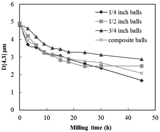 Applsci 12 09312 g008
