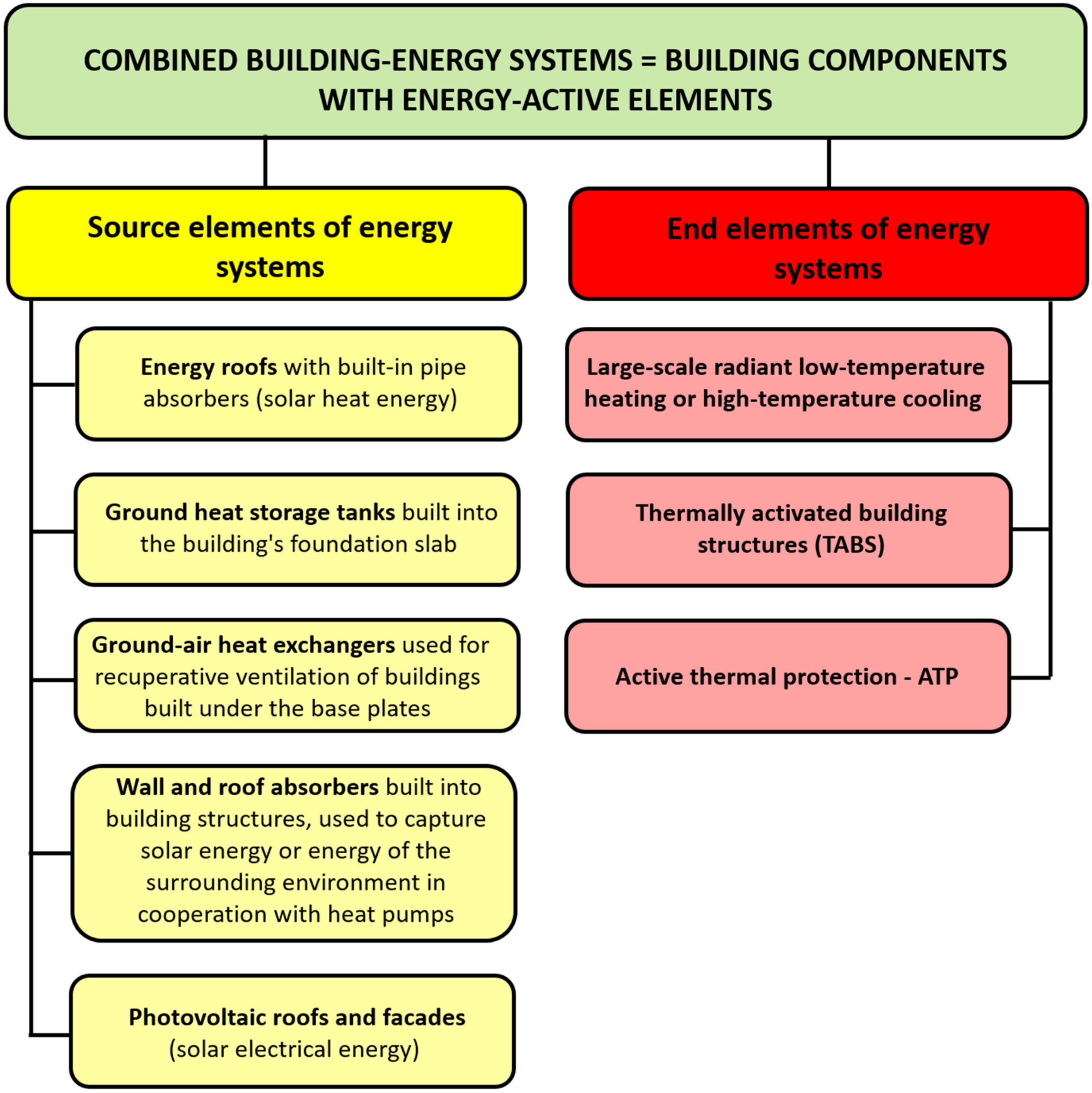 Applsci 12 09313 g001