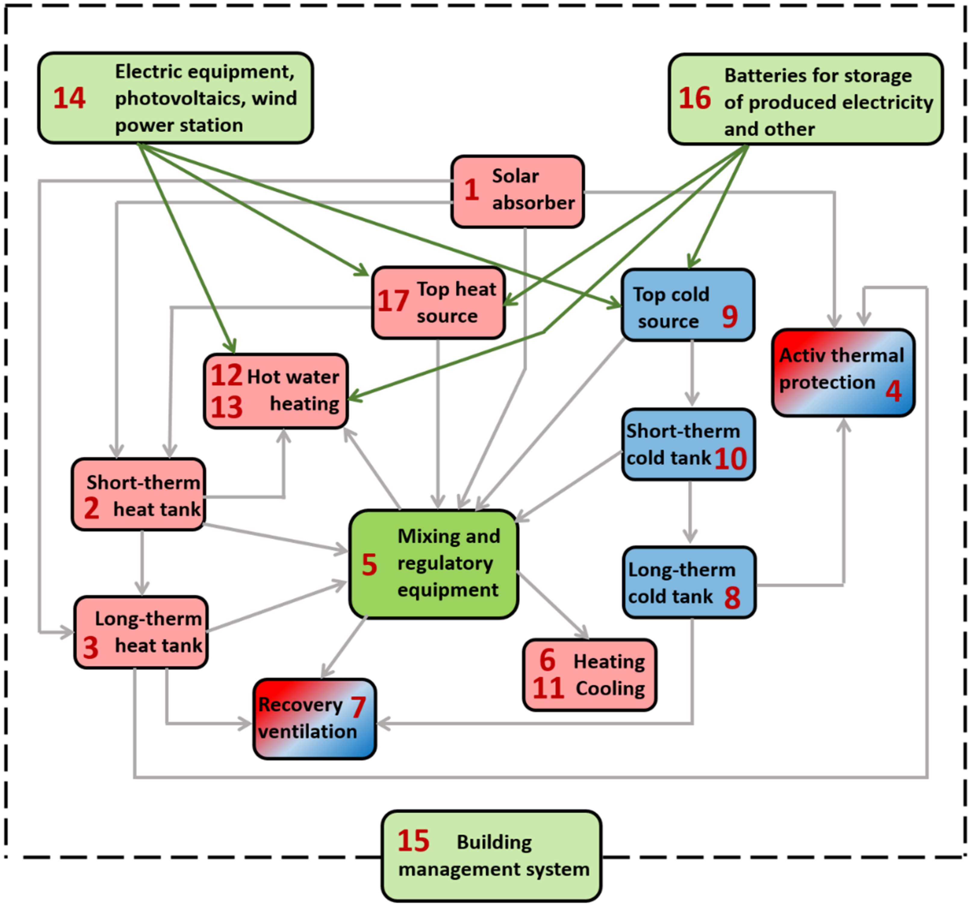 Applsci 12 09313 g006