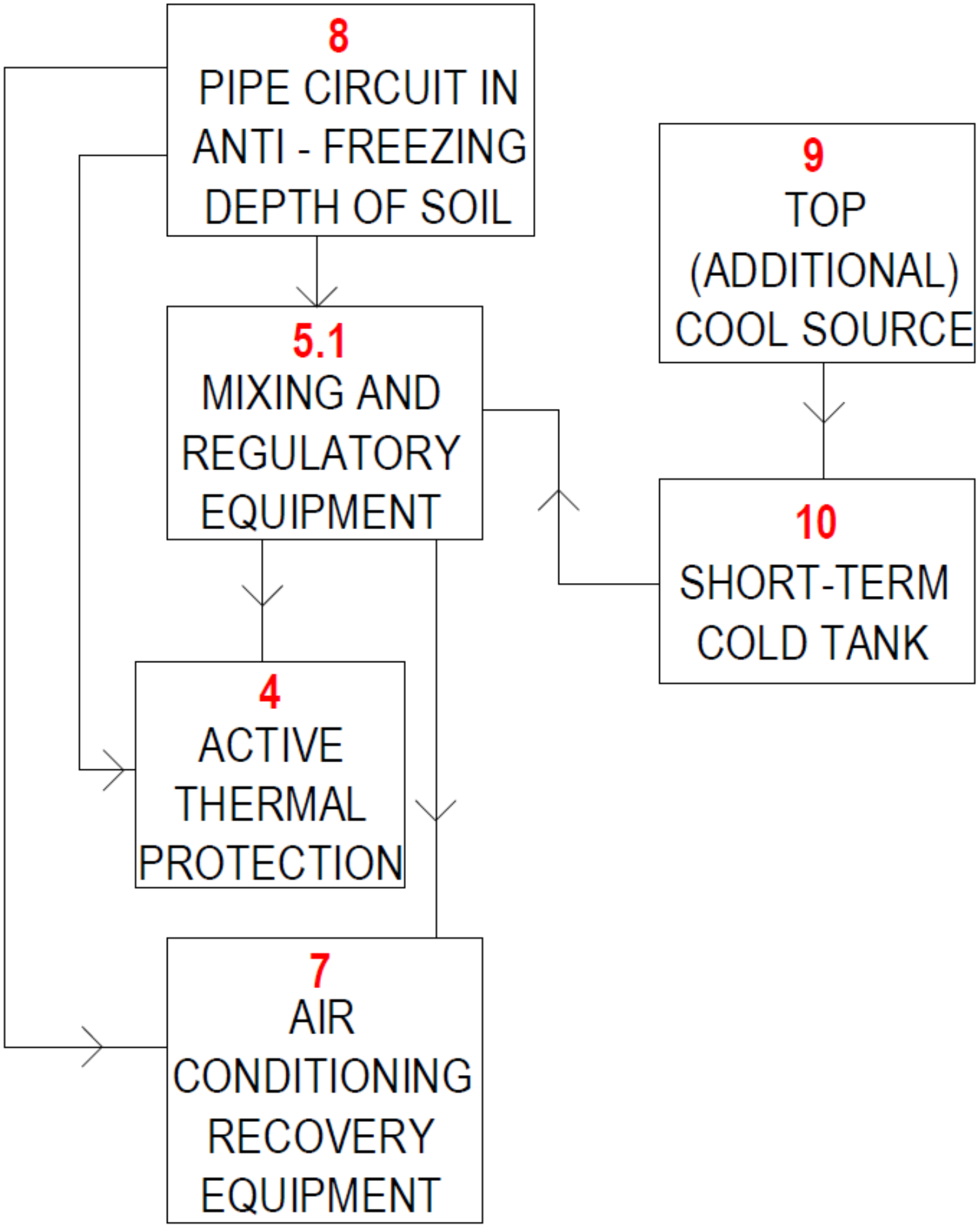 Applsci 12 09313 g011