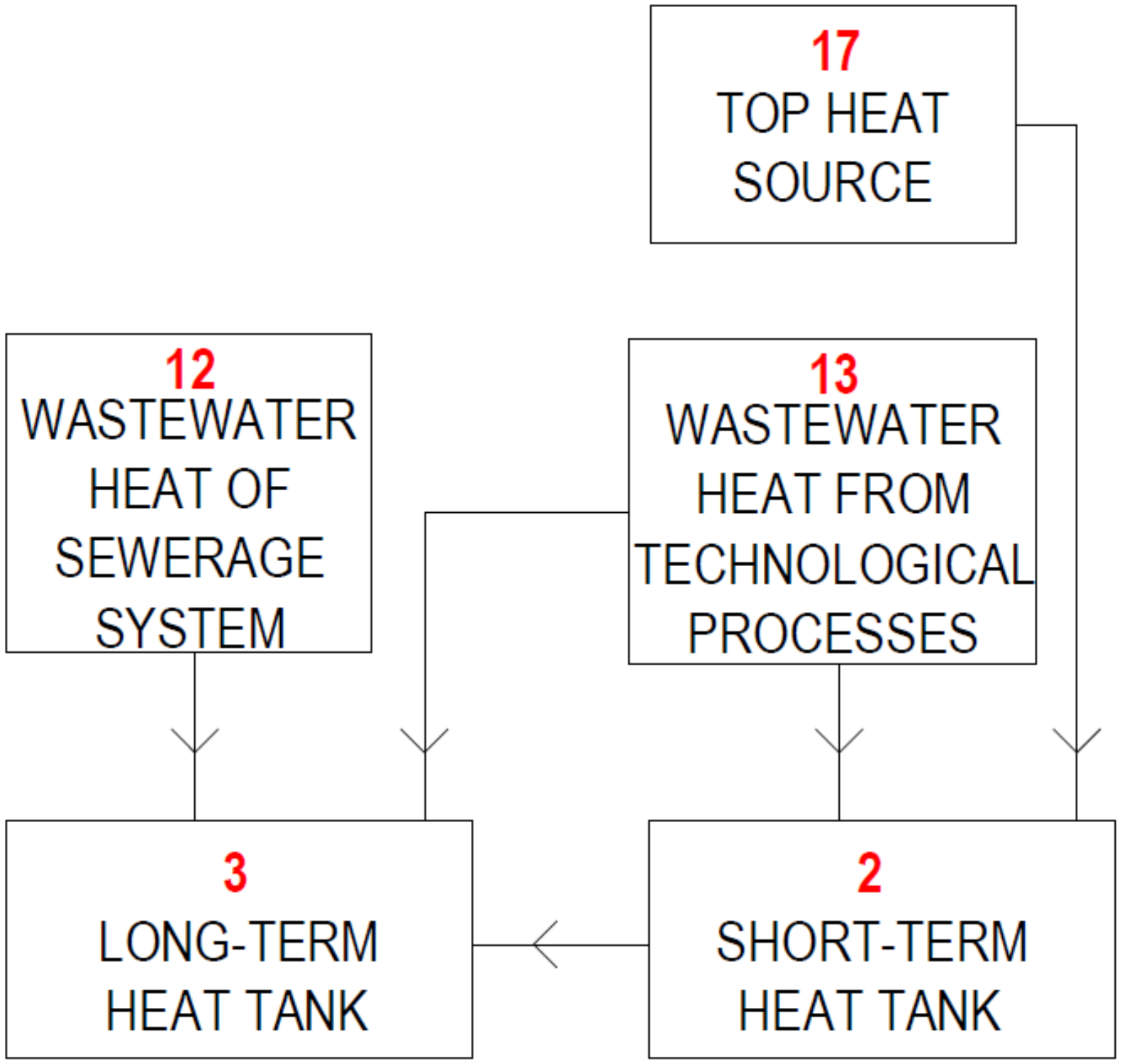 Applsci 12 09313 g013