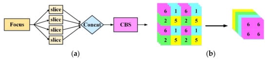 Applsci 12 09314 g0a2 550