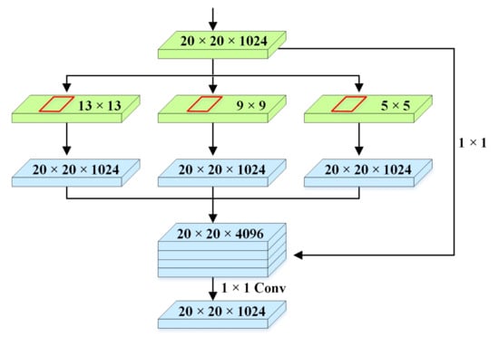Applsci 12 09314 g0a3 550