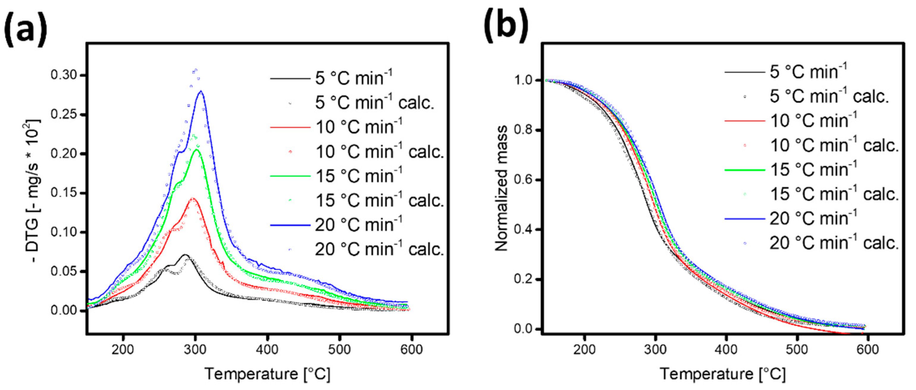 Applsci 12 09318 g003