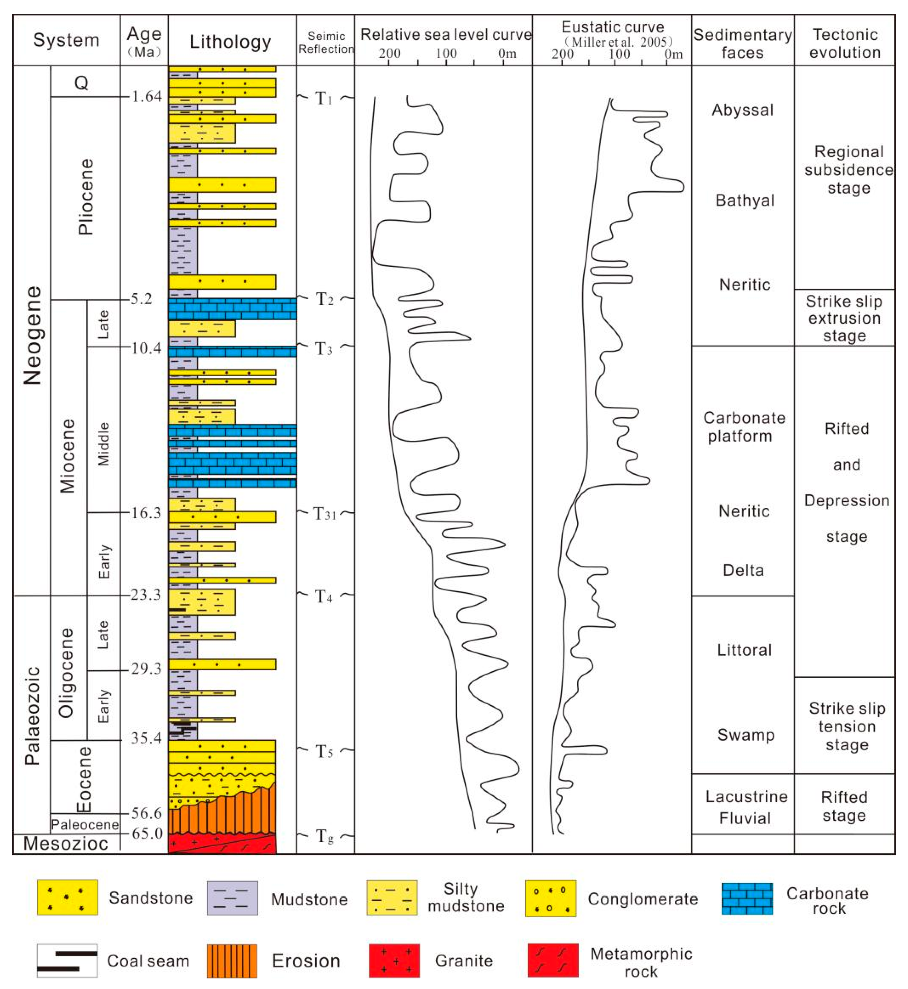 Applsci 12 09322 g003