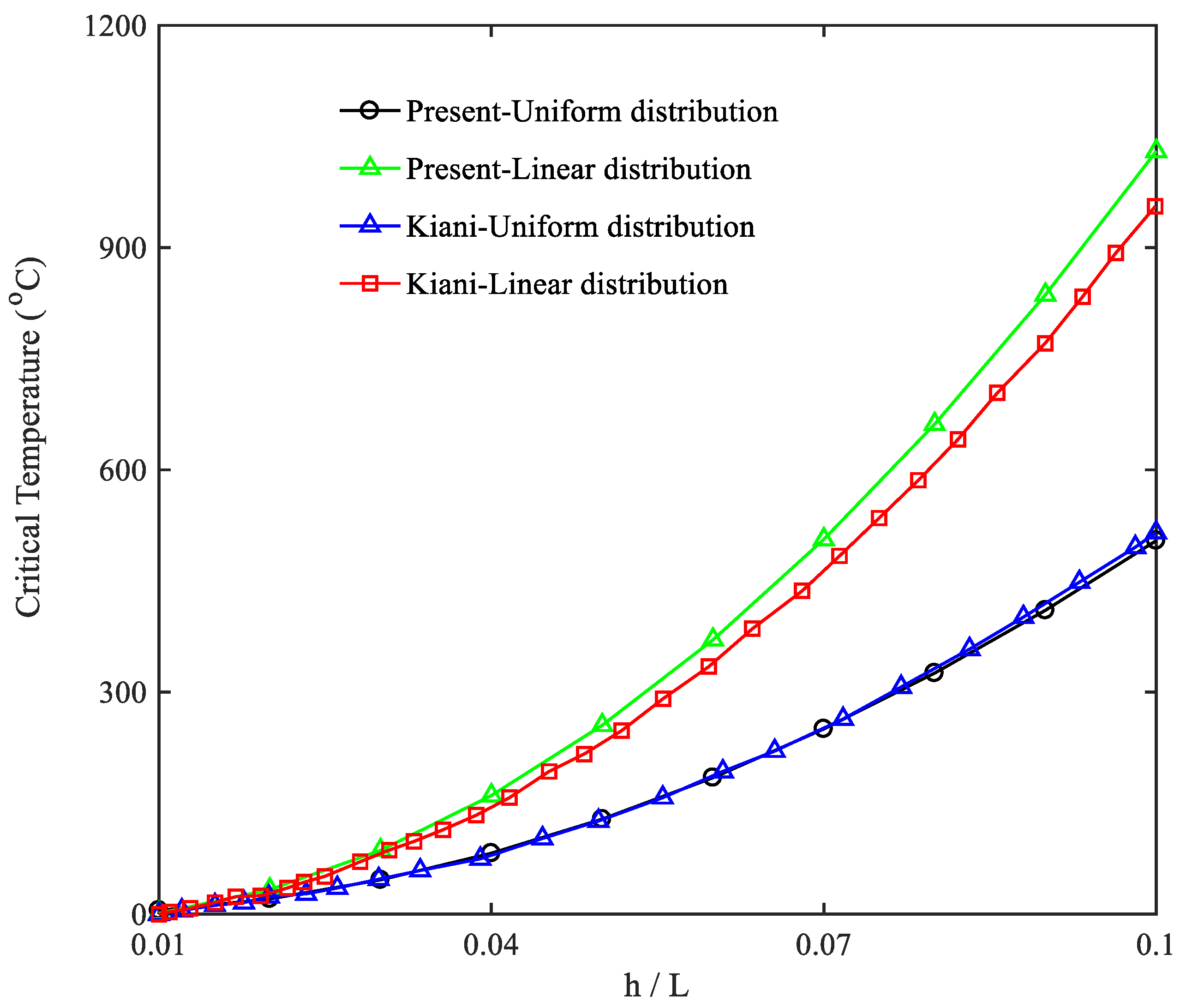 Applsci 12 09323 g002