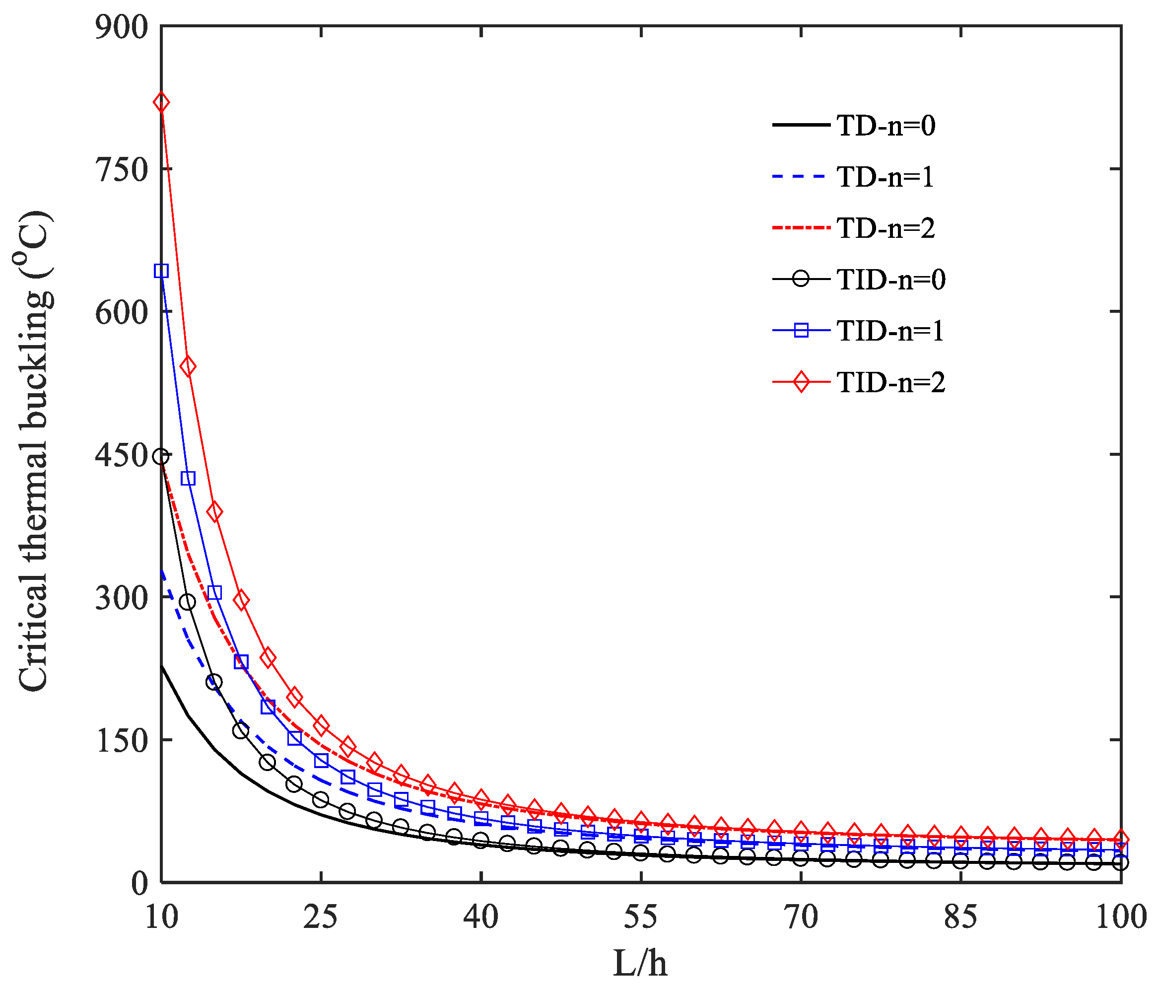 Applsci 12 09323 g005